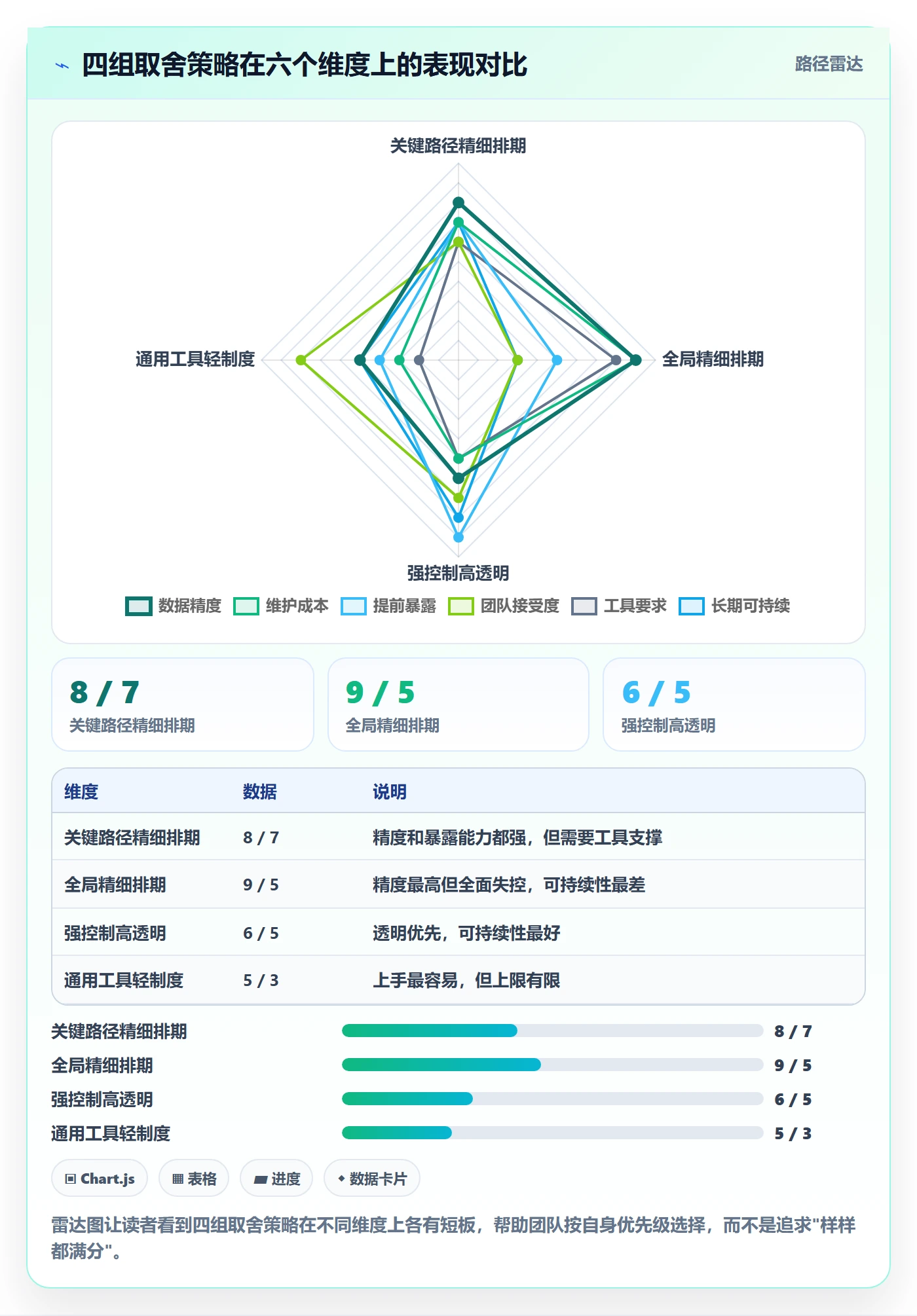 进度管理计划进度教程：研发团队制度设计，避坑指南