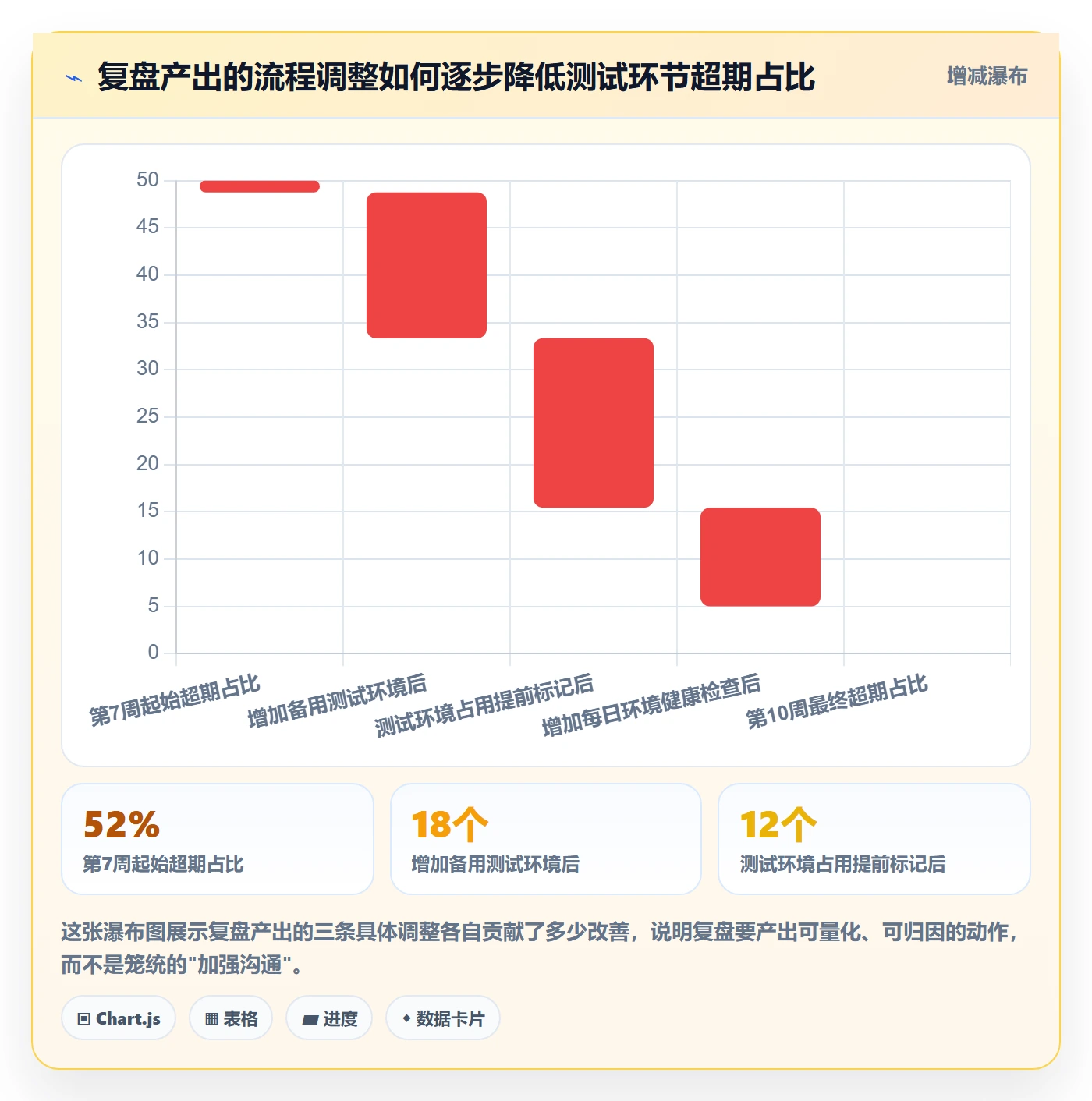 开始怎么做?研发团队协同管理:任务执行从0到1