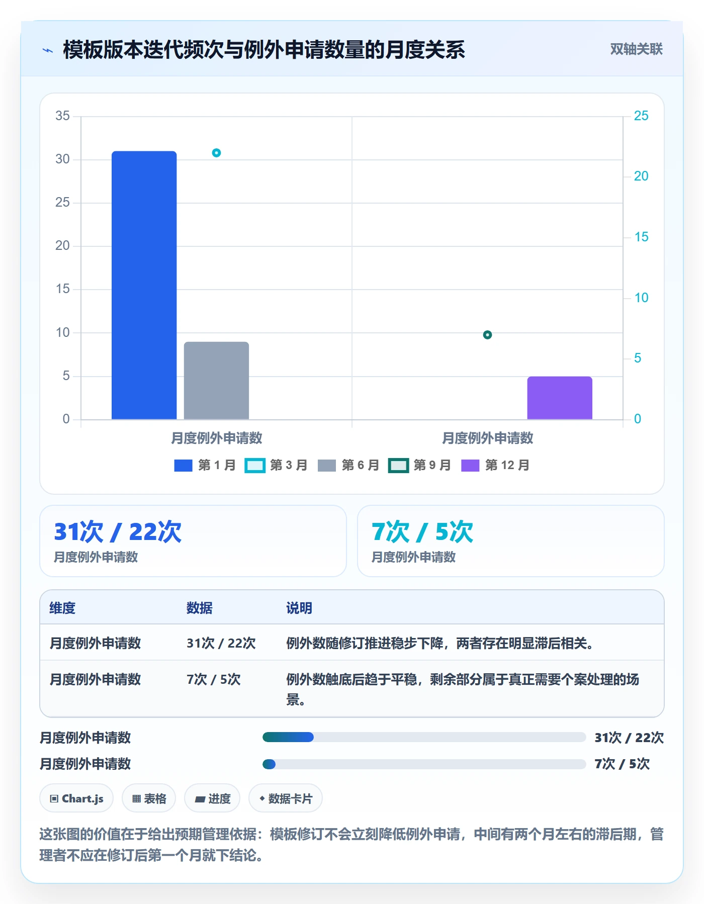 项目模板项目模板全流程：项目经理协同管理与一文讲清