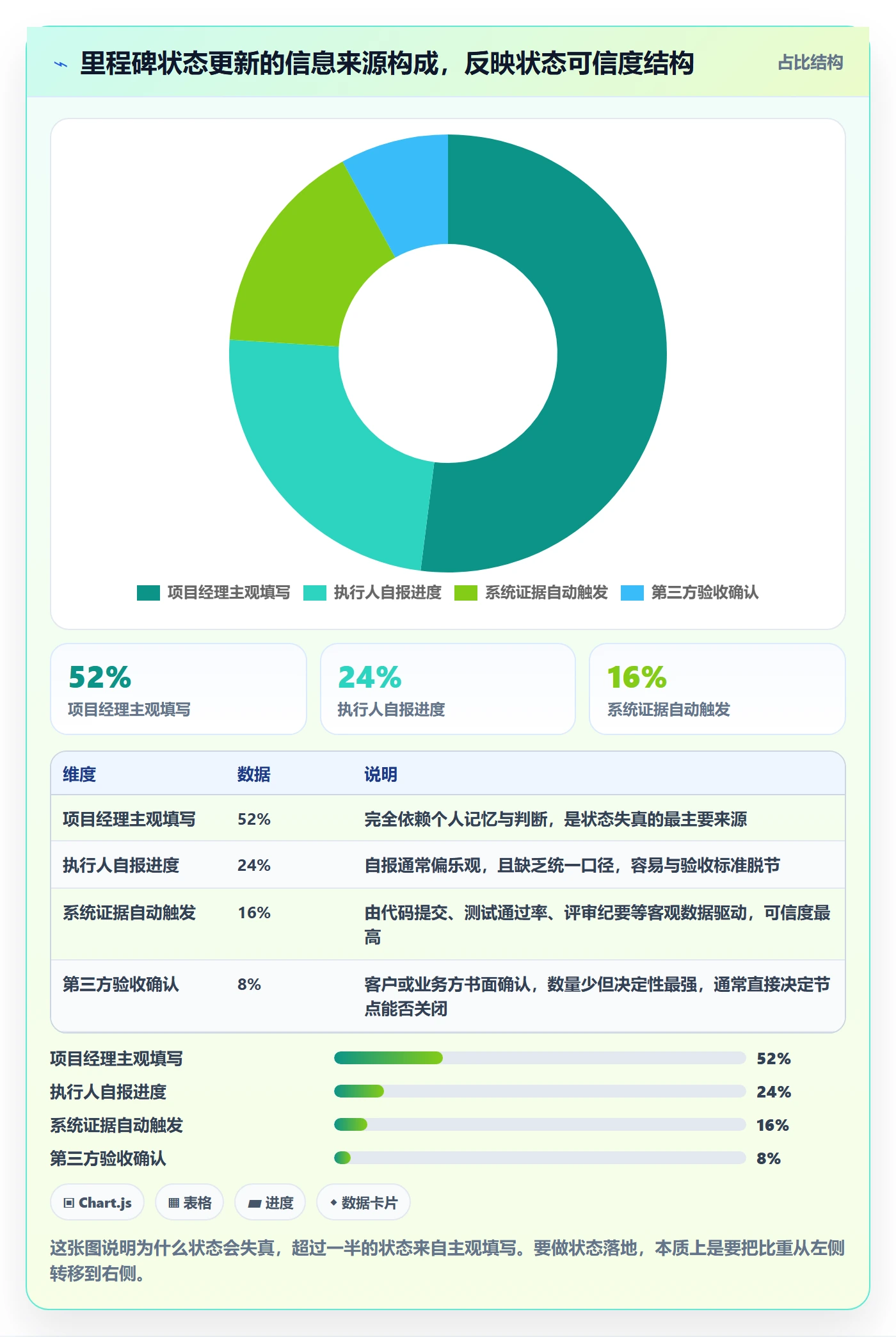 节点状态落地方案:项目负责人开展里程碑的入门指南案例解析