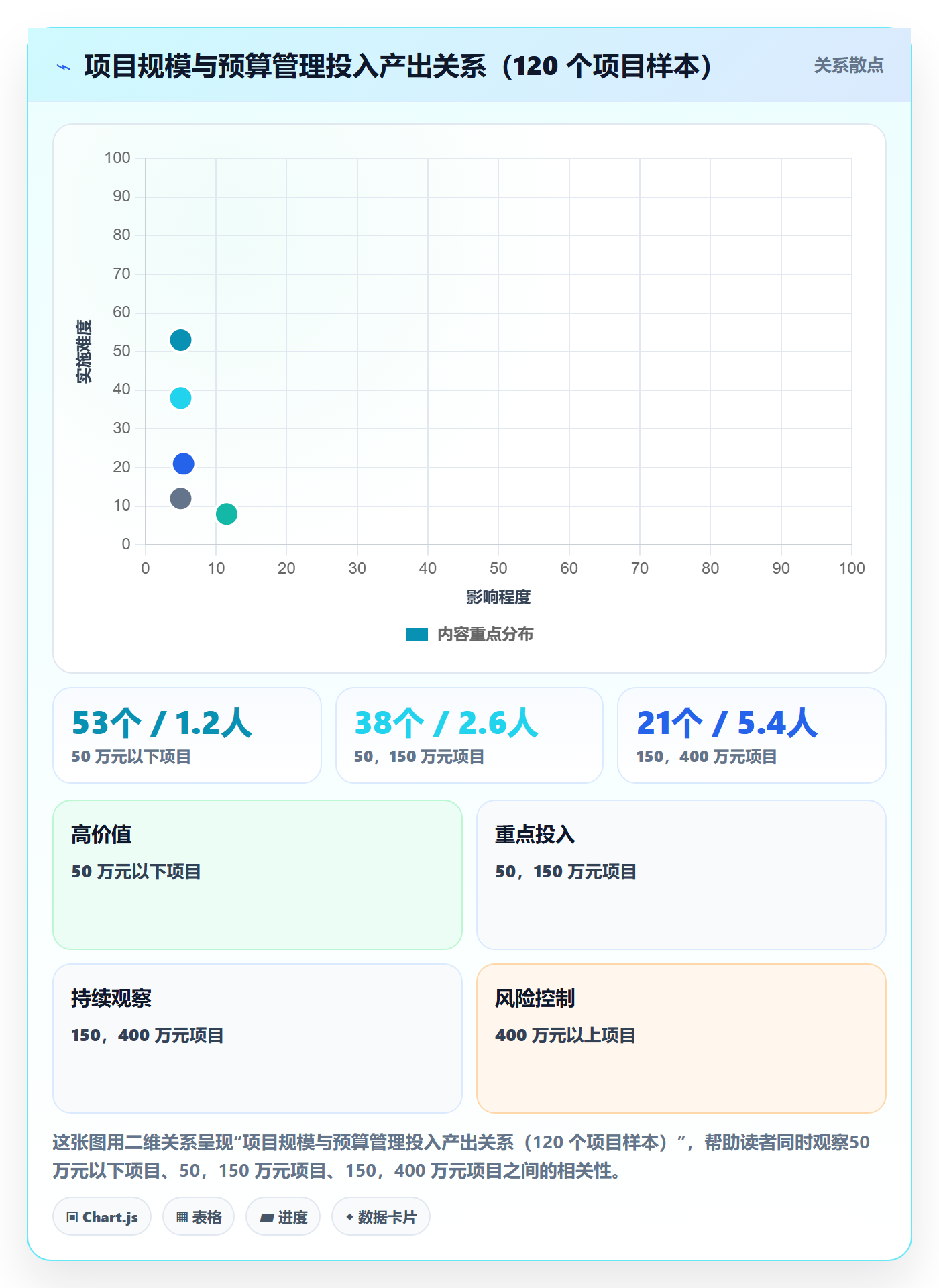 预算管理指南:项目负责人如何做好项目立项,协同管理全流程