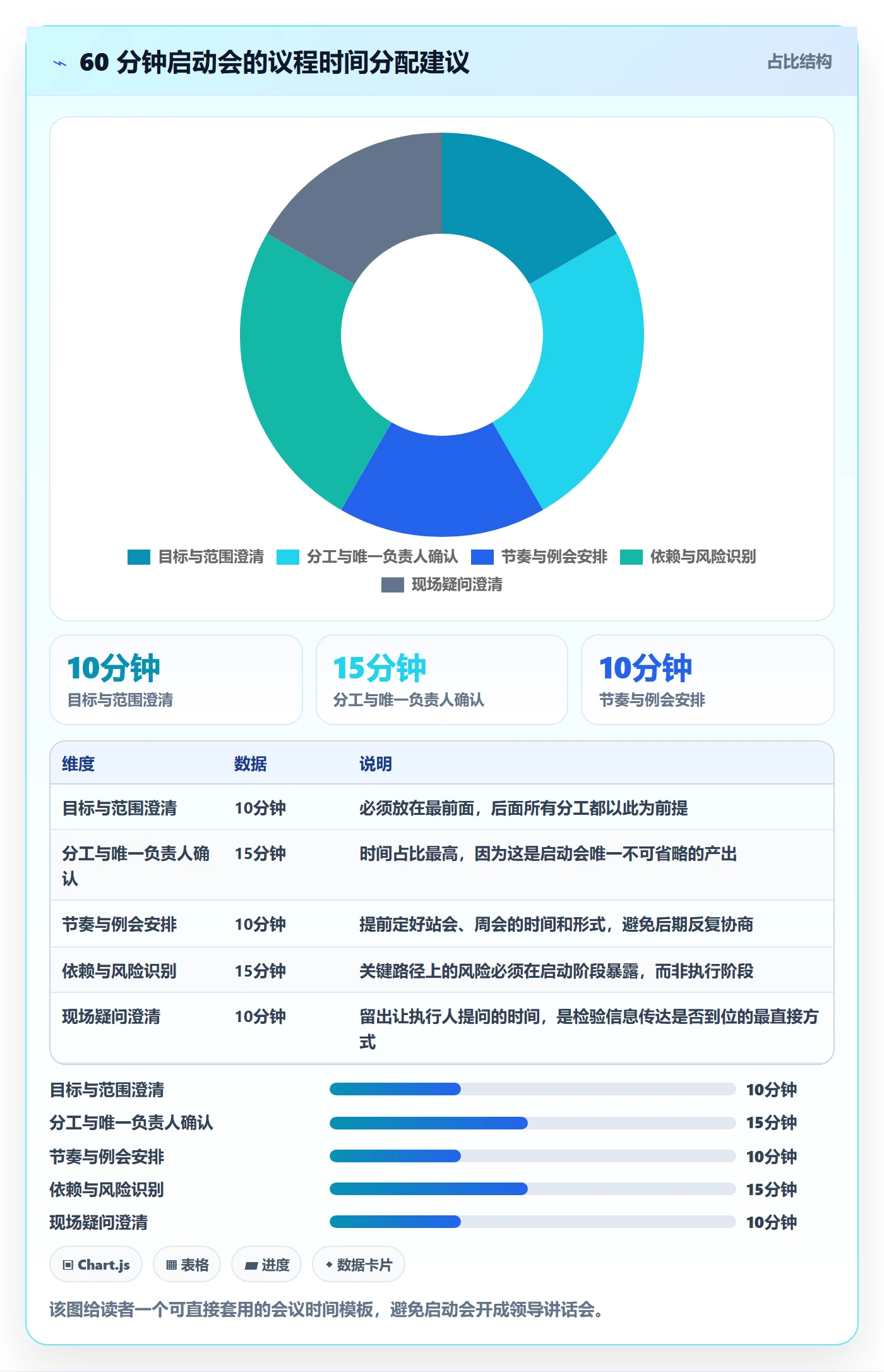 开始怎么做?实施团队实操方法:任务执行从0到1