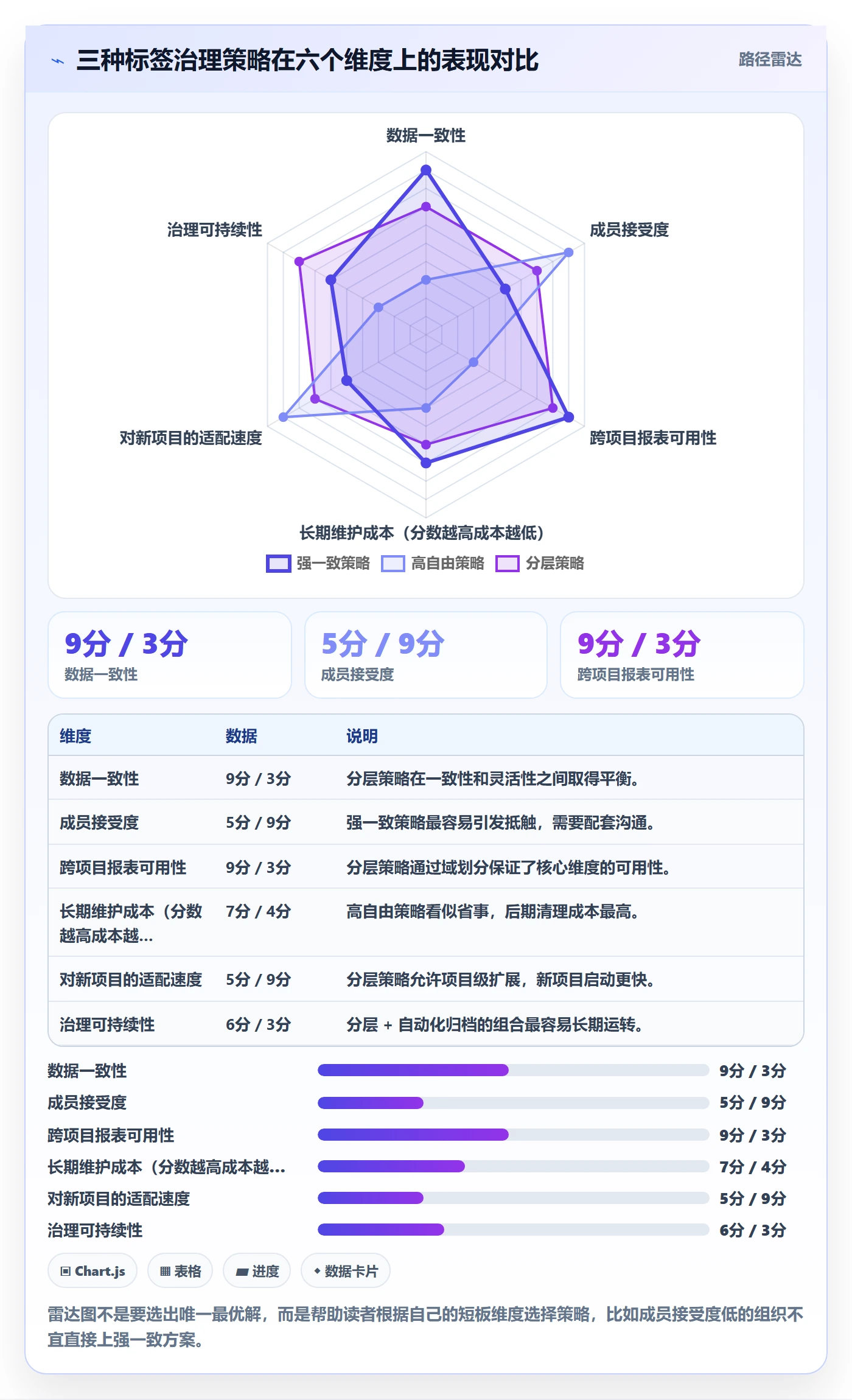 标签落地方案：项目成员开展任务属性的风险控制案例解析