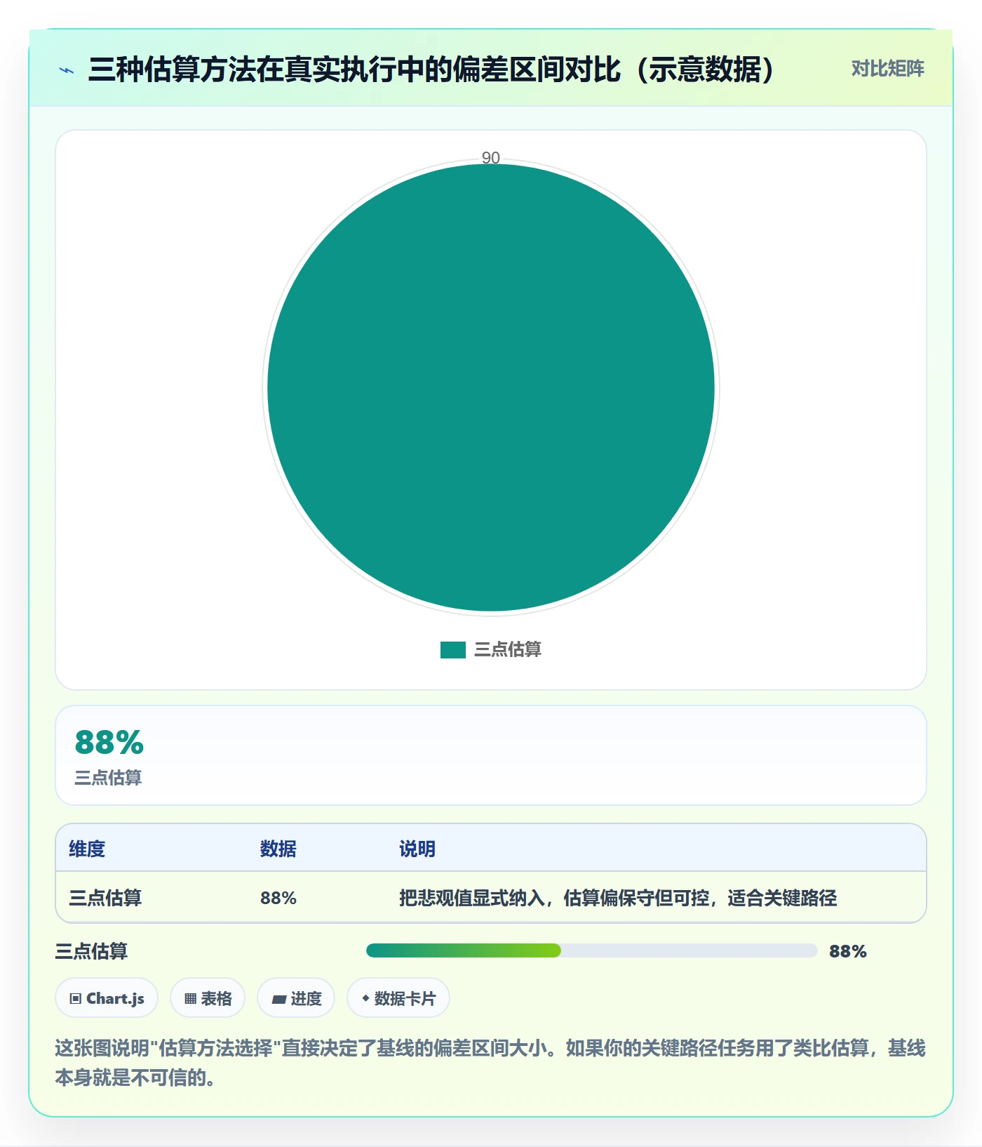 进度管理计划进度全流程：项目负责人数据分析与一文讲清