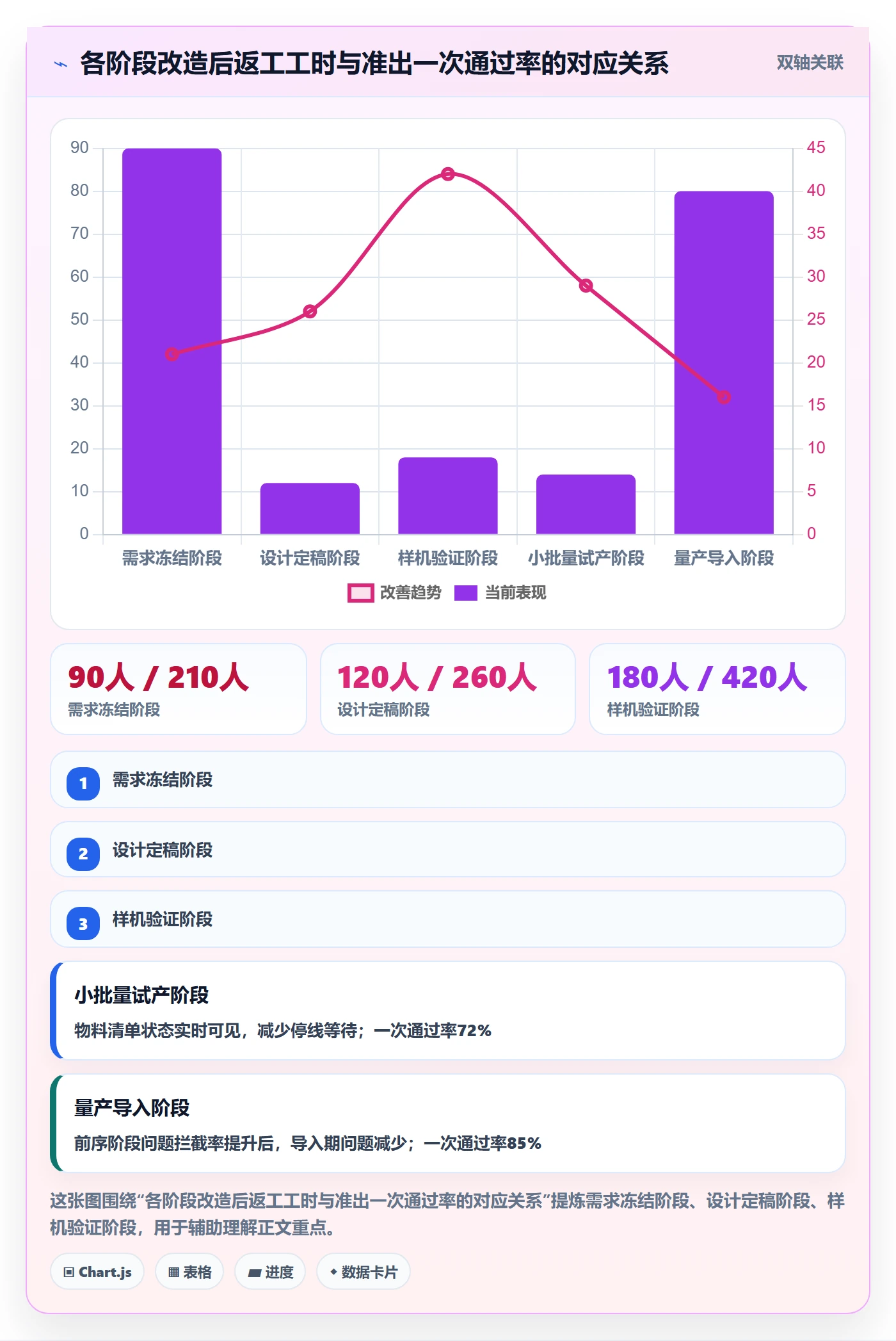 阶段状态管理指南：跨部门团队如何做好项目阶段，风险控制全流程