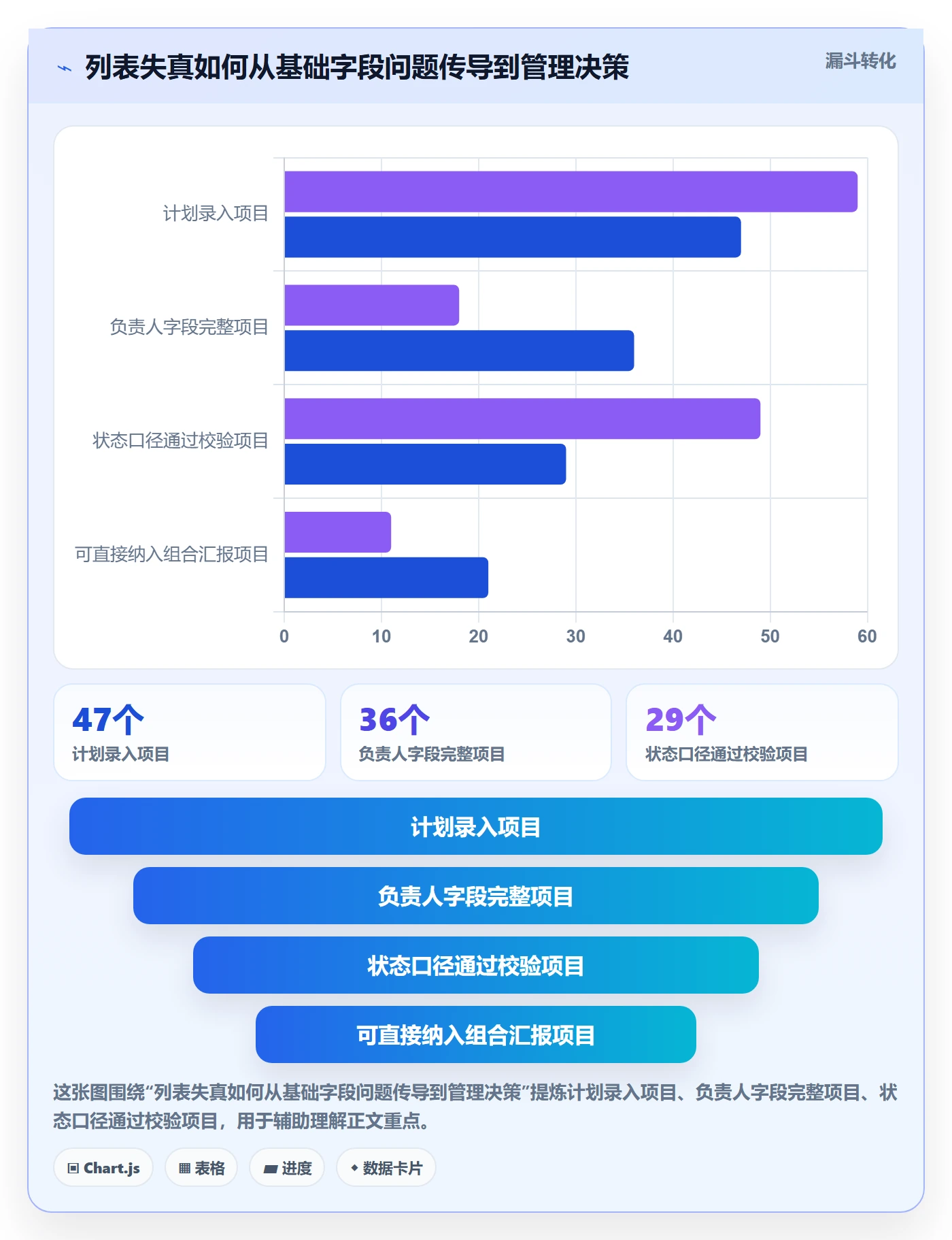 分组落地方案：PMO开展列表视图的制度设计案例解析