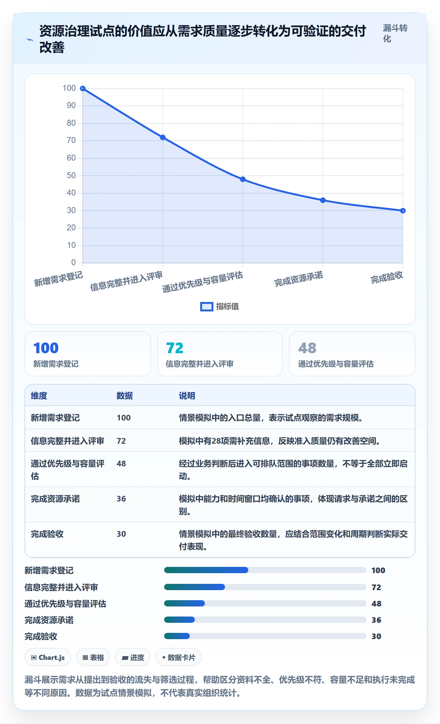 资源管理团队全流程:项目负责人最佳实践与一文讲清