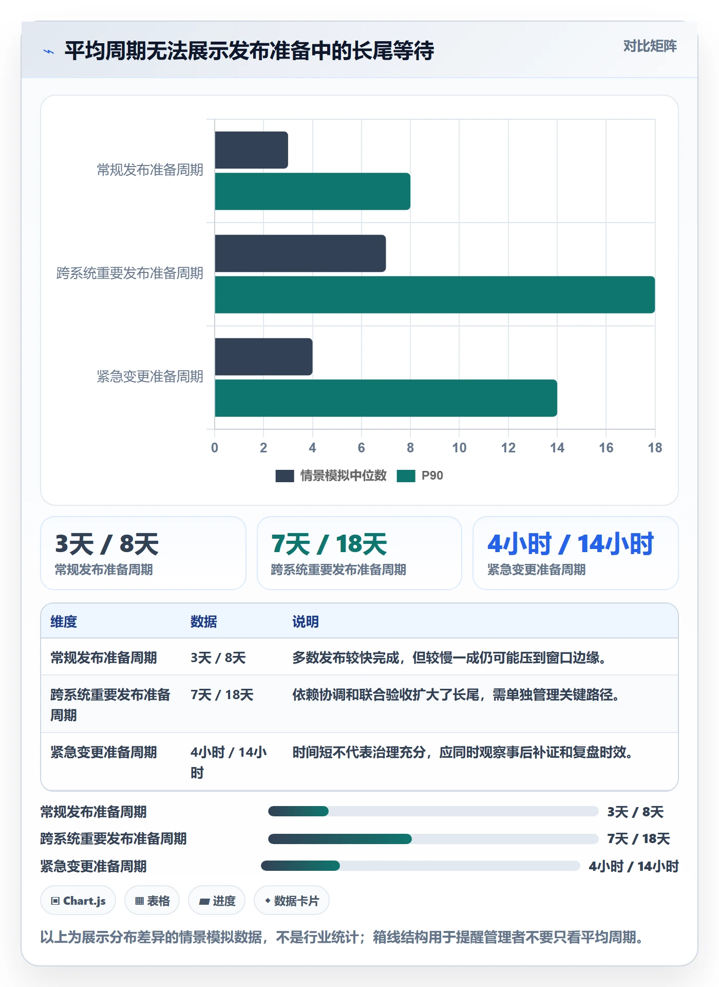 发布流程与规范:PMO发布管理协同管理关键指标