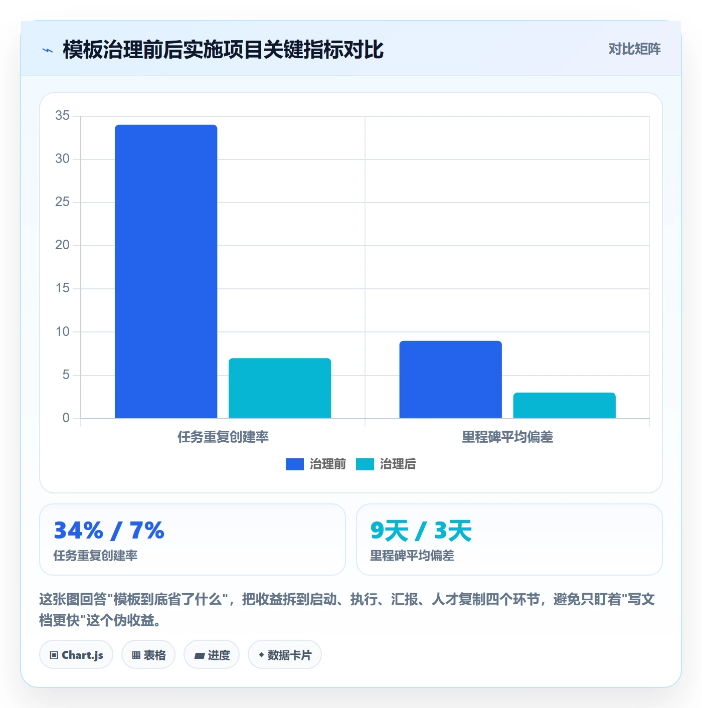 标准项目管理指南：实施团队如何做好项目模板，效率提升全流程