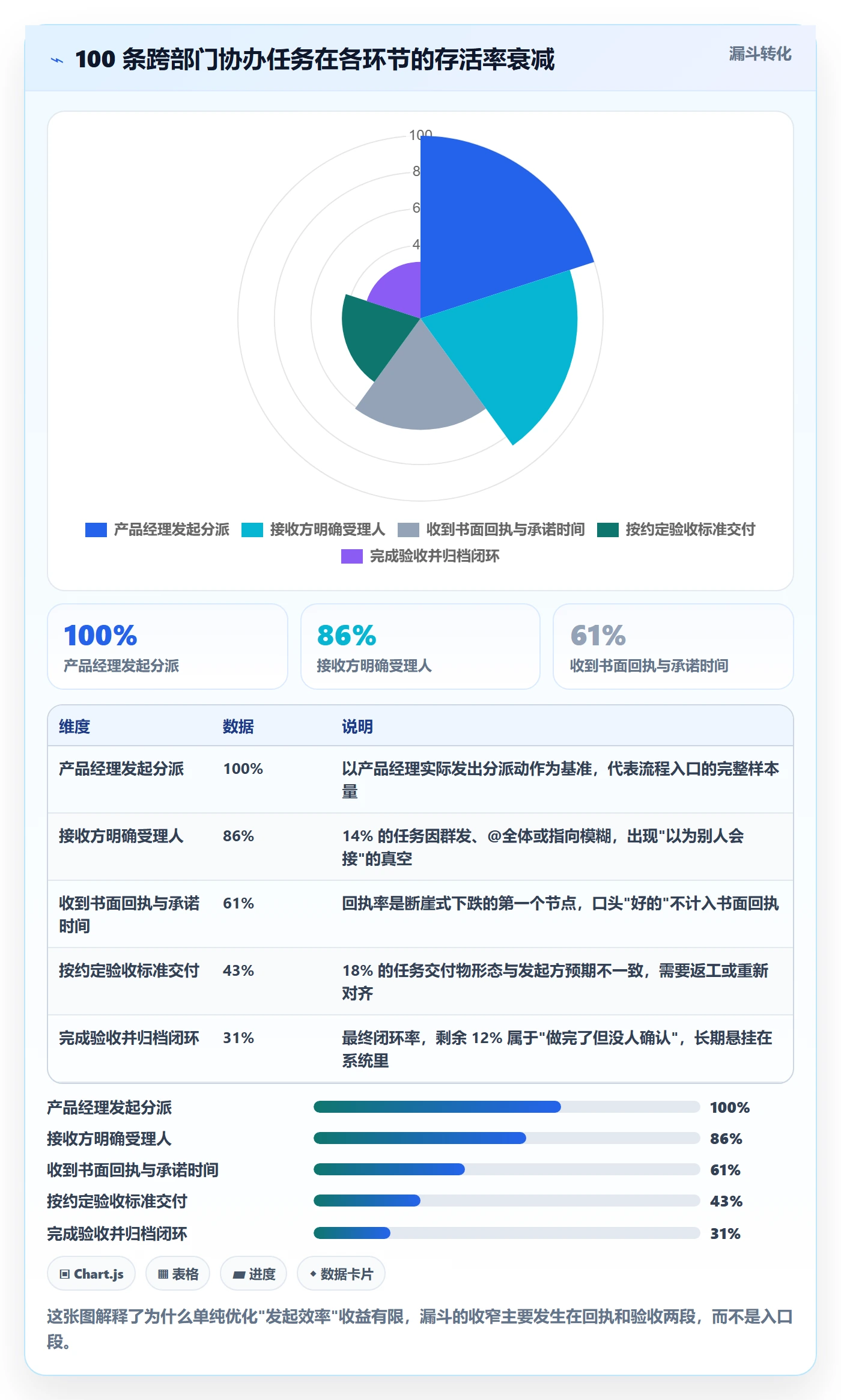 任务分派协办全流程：产品经理实操方法与一文讲清