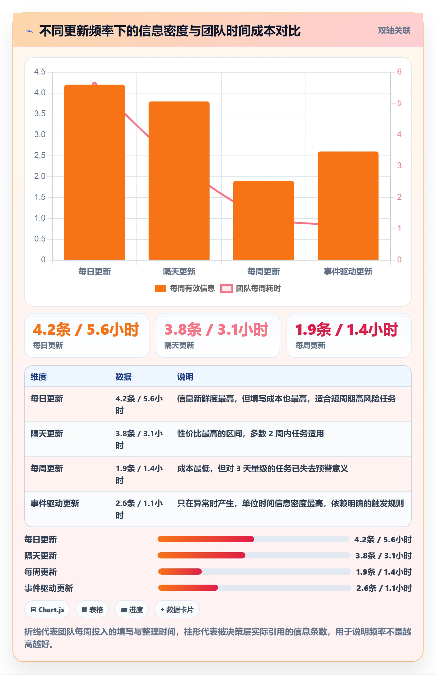进度更新最佳实践:项目负责人进度管理协同管理,常见问题
