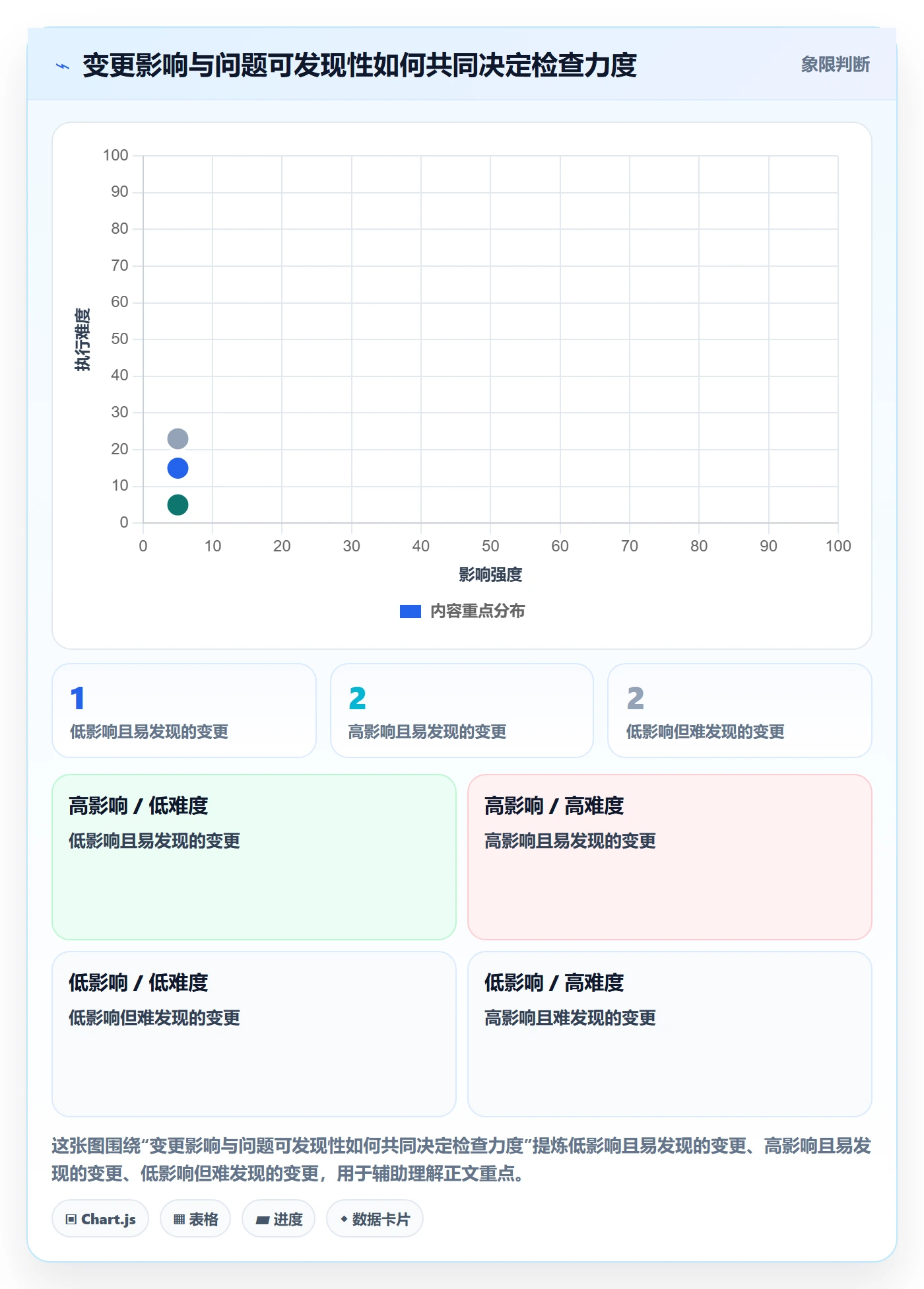 发布管理如何做好发布检查？跨部门团队效率提升与操作步骤