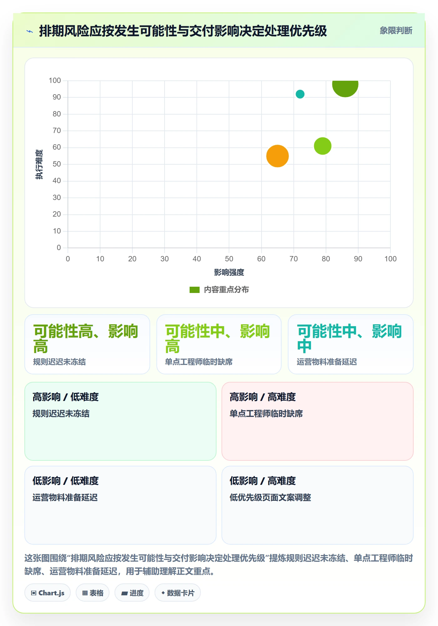 需求排期资源评估全流程：跨部门团队入门指南与一文讲清