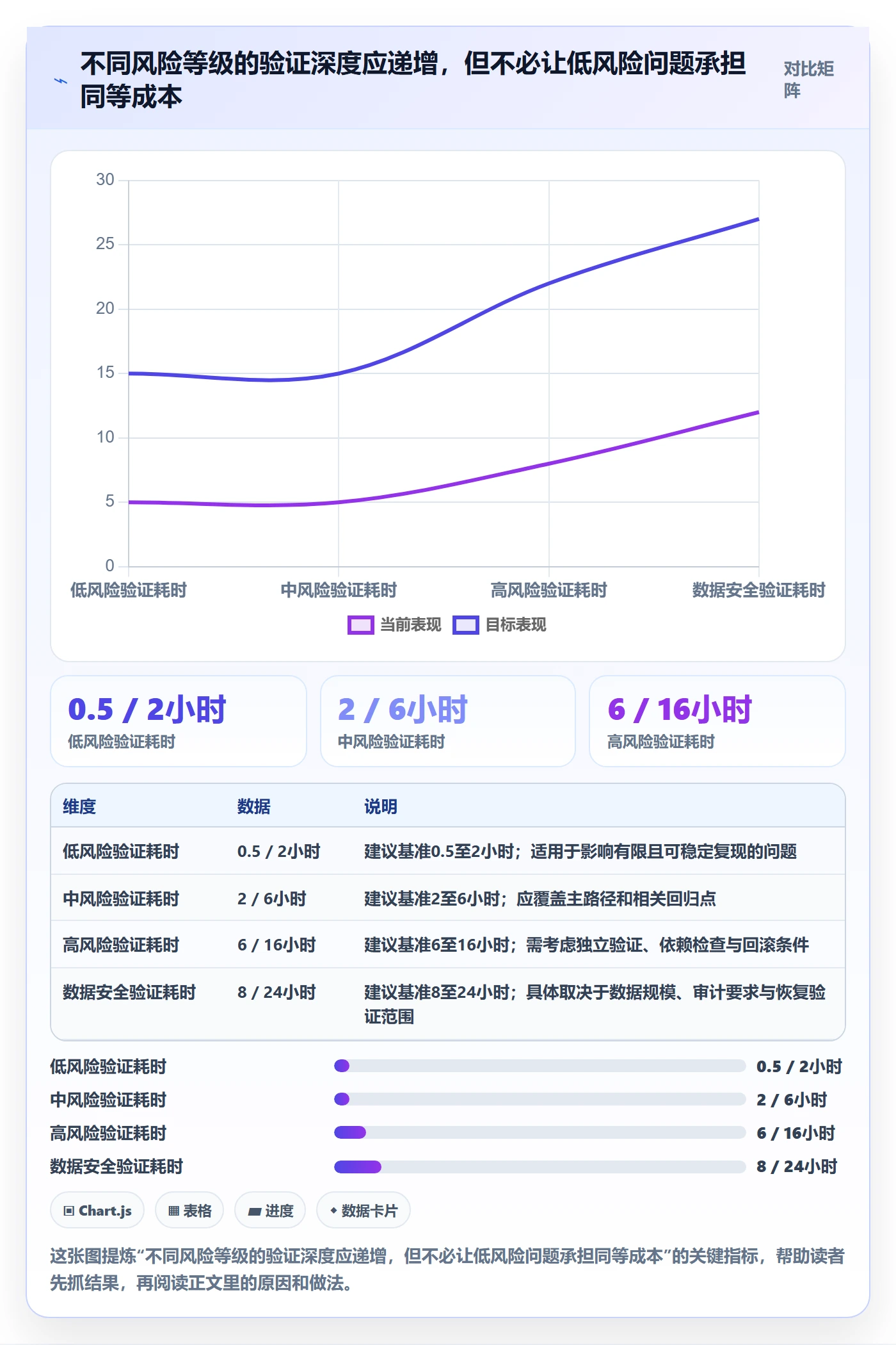 验证最佳实践:项目经理Bug / 缺陷制度设计,常见问题
