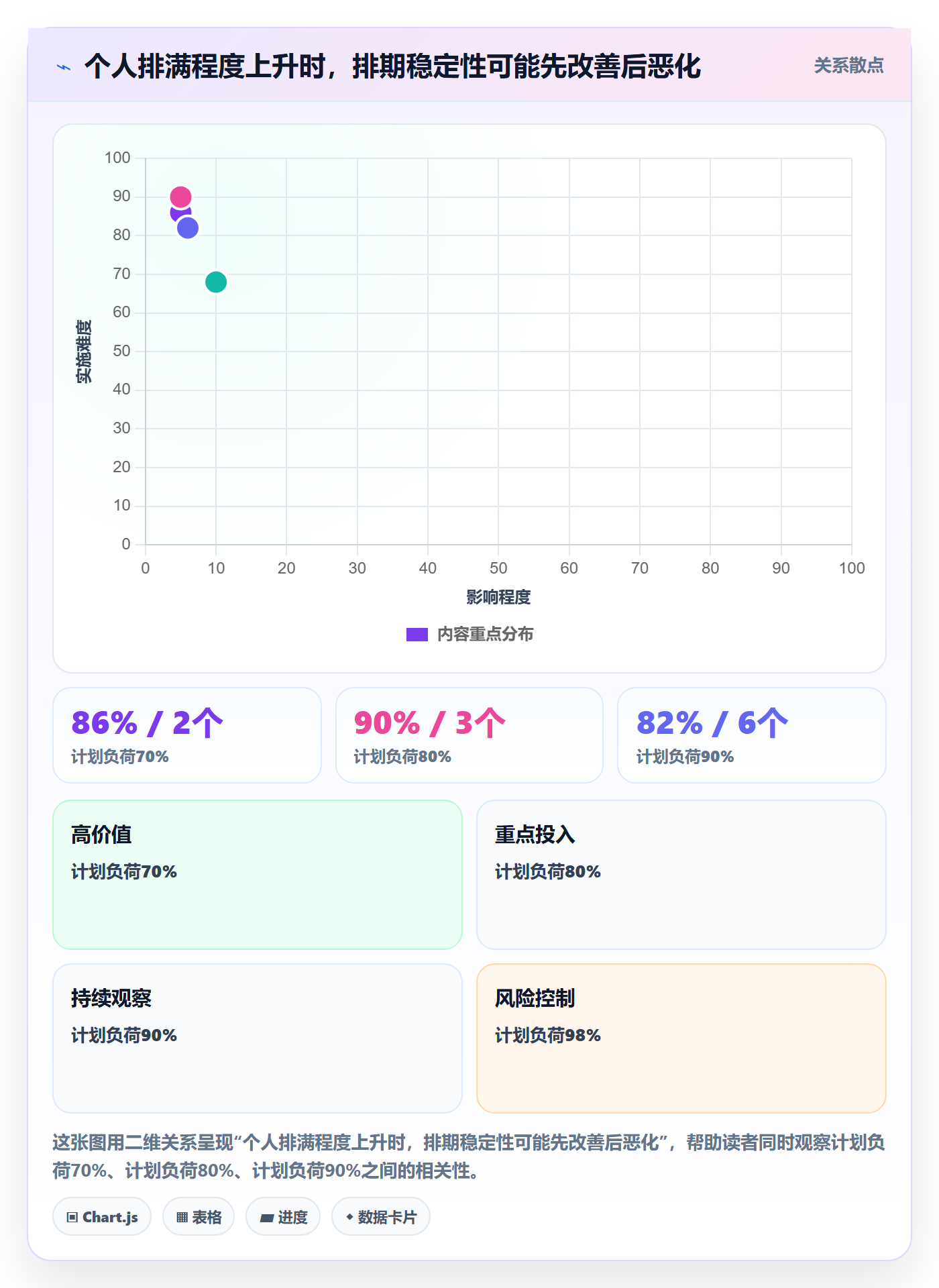 资源池最佳实践：跨部门团队资源管理制度设计，常见问题