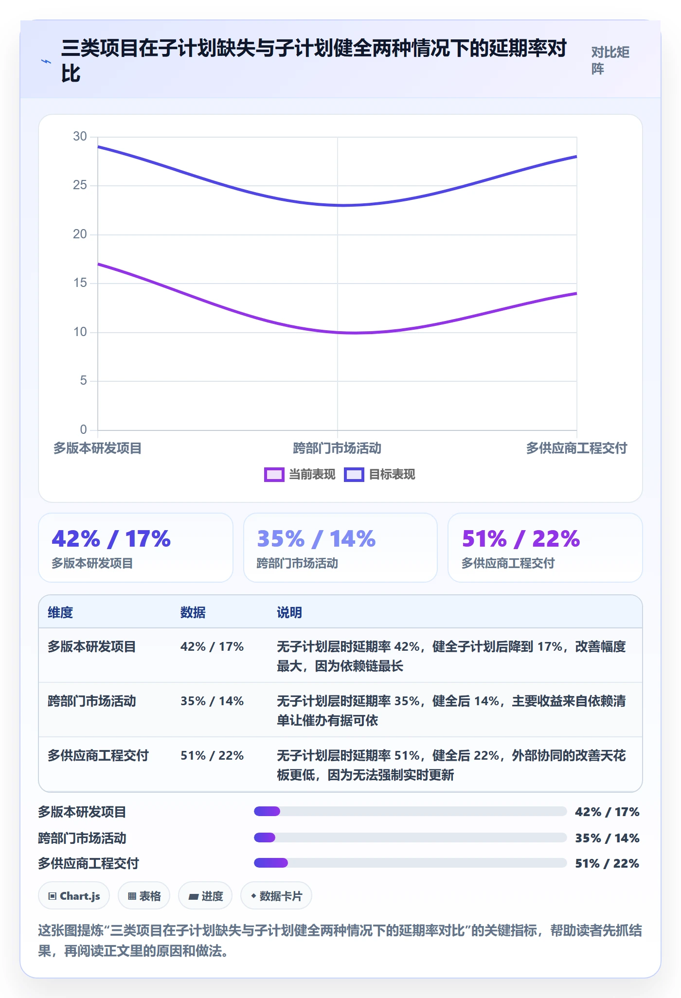 子计划管理方法大全:项目成员项目规划协同管理落地清单