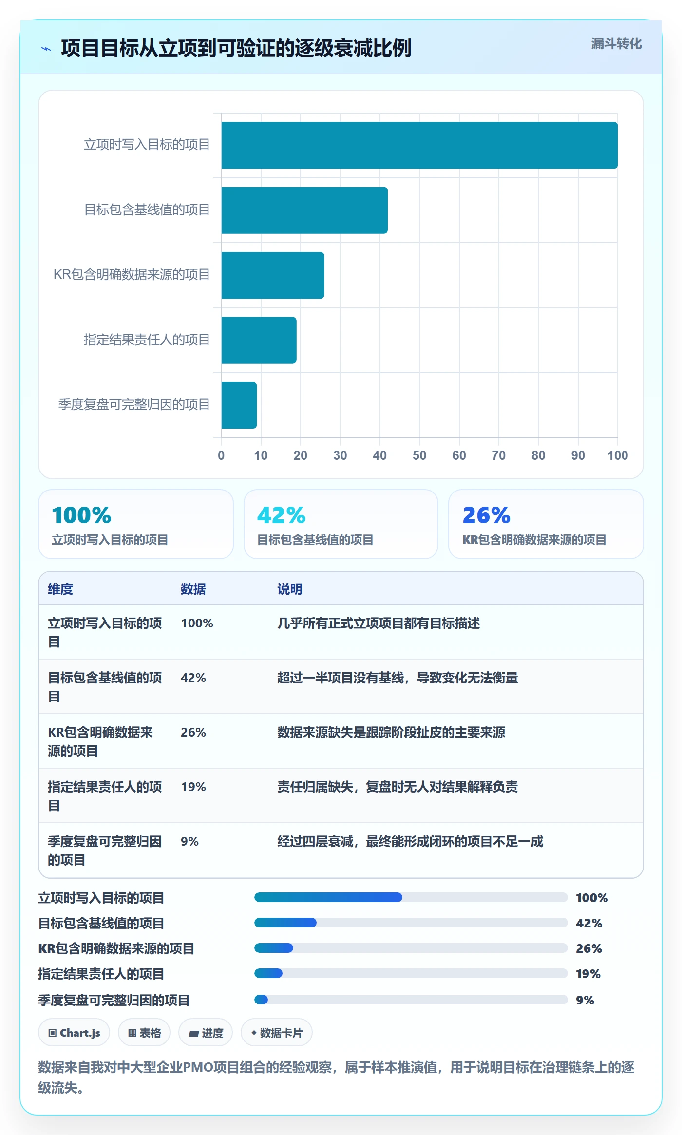 关键结果最佳实践:PMO项目目标实操方法,常见问题