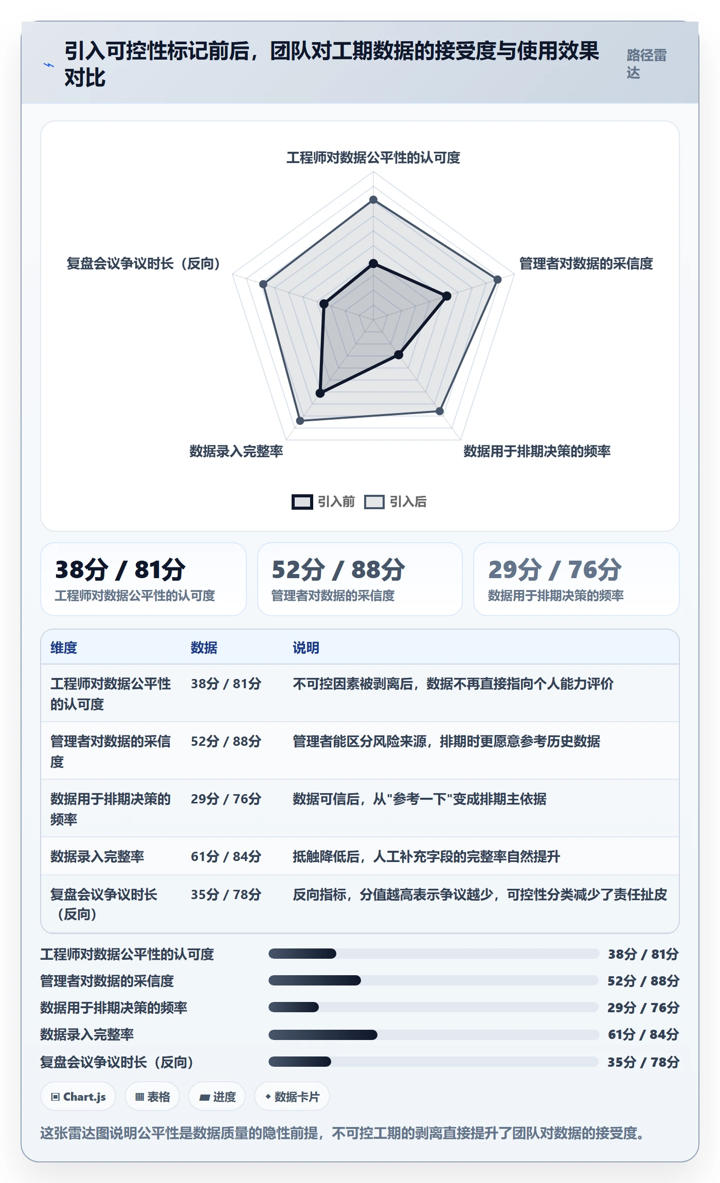 任务属性如何做好实际工期?研发团队落地方案与操作步骤