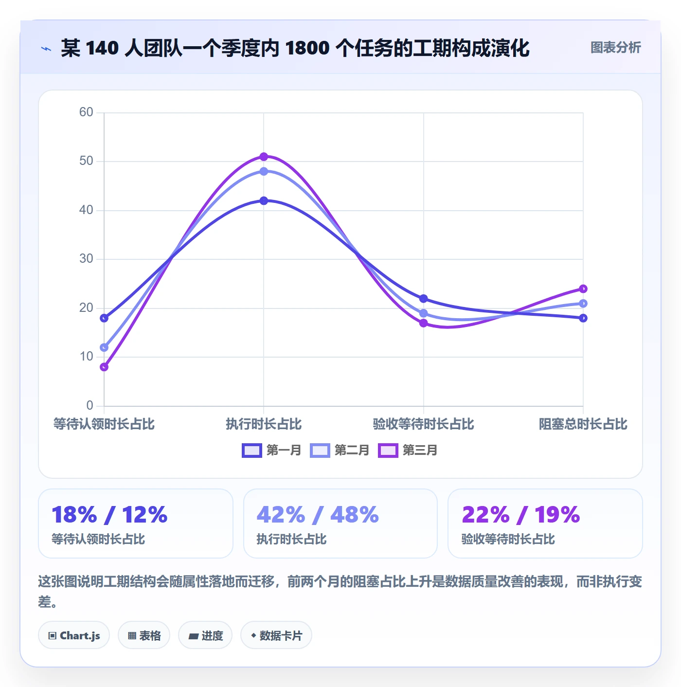 任务属性如何做好实际工期?研发团队落地方案与操作步骤