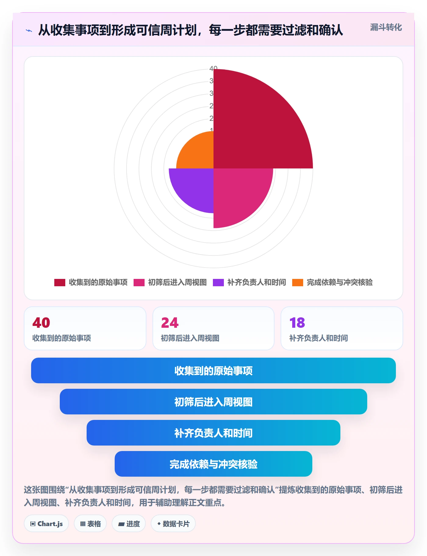 日历视图周视图全流程:跨部门团队最佳实践与一文讲清