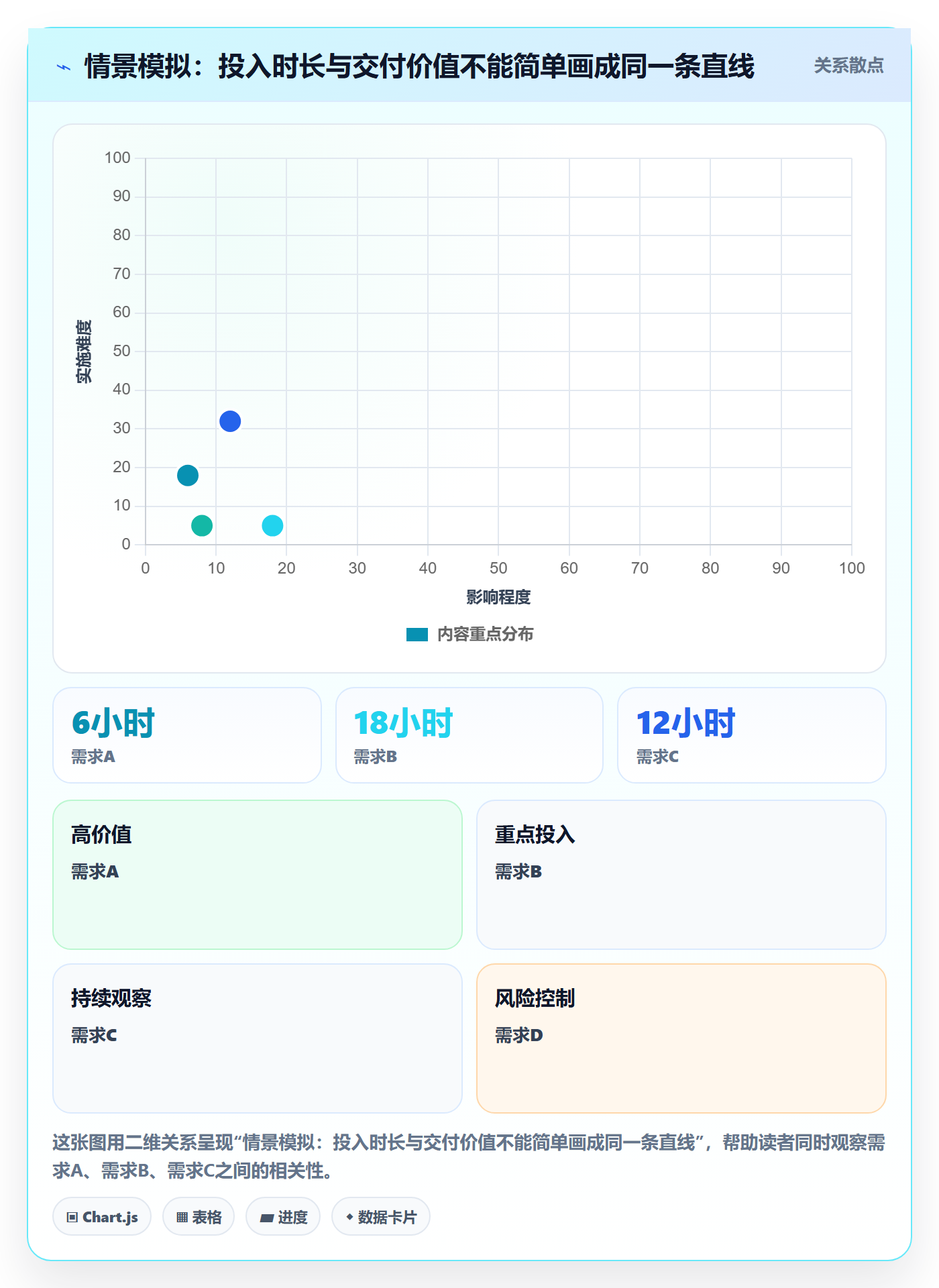 工时表周报工时教程:产品经理实操方法,避坑指南