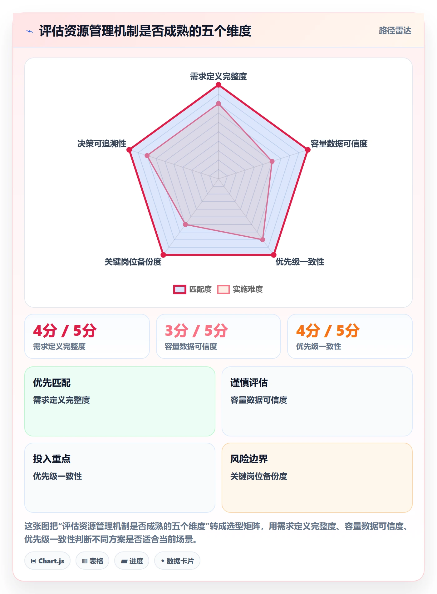 人力资源计划资源冲突教程:企业管理者协同管理,避坑指南