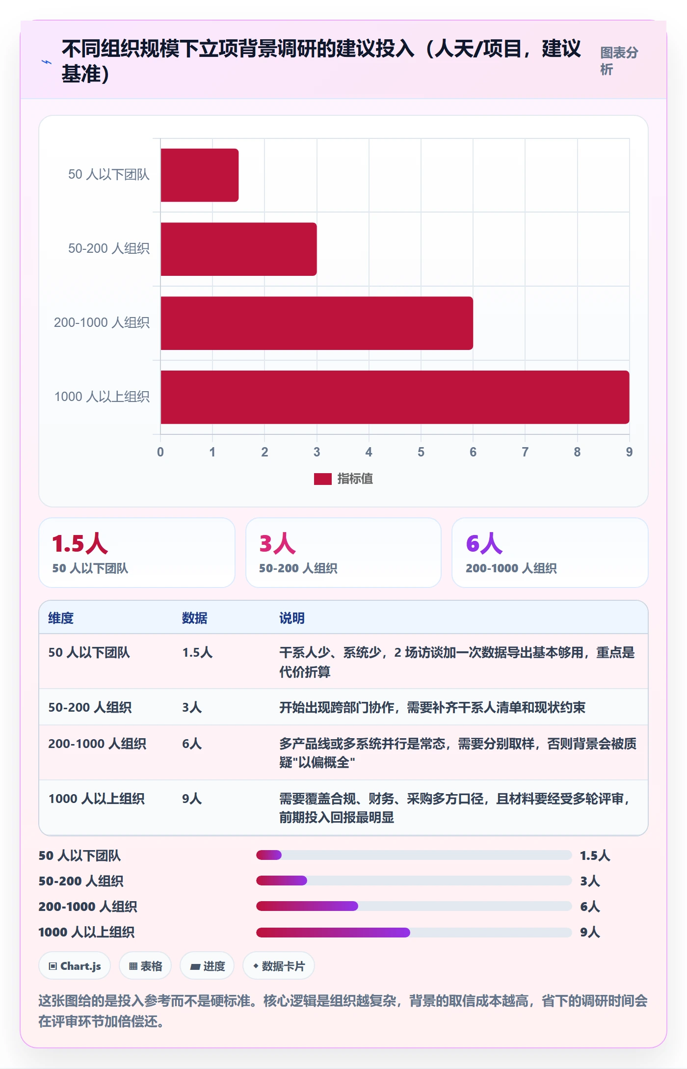项目立项如何做好项目背景?项目负责人入门指南与操作步骤