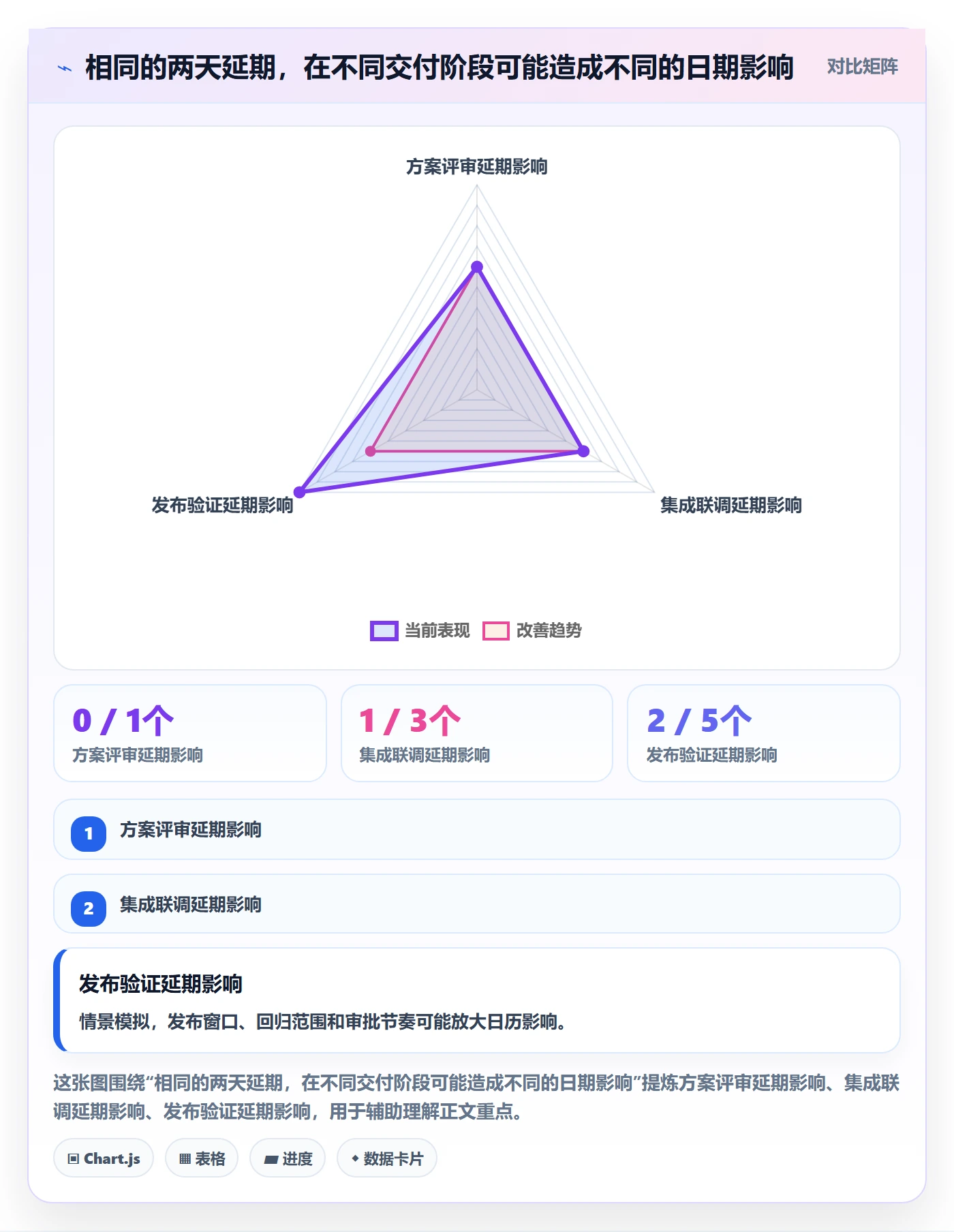 进展最佳实践:研发团队进度跟踪风险控制,常见问题