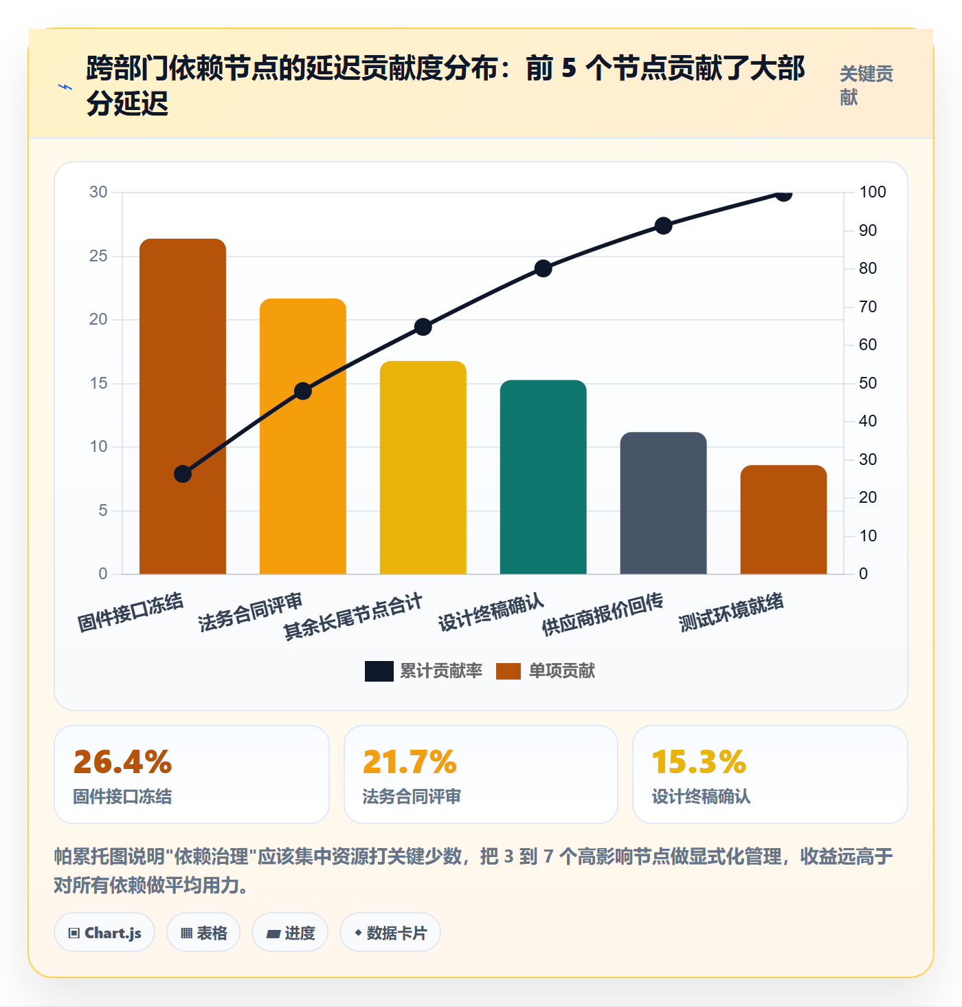执行人最佳实践:跨部门团队任务管理落地方案,常见问题