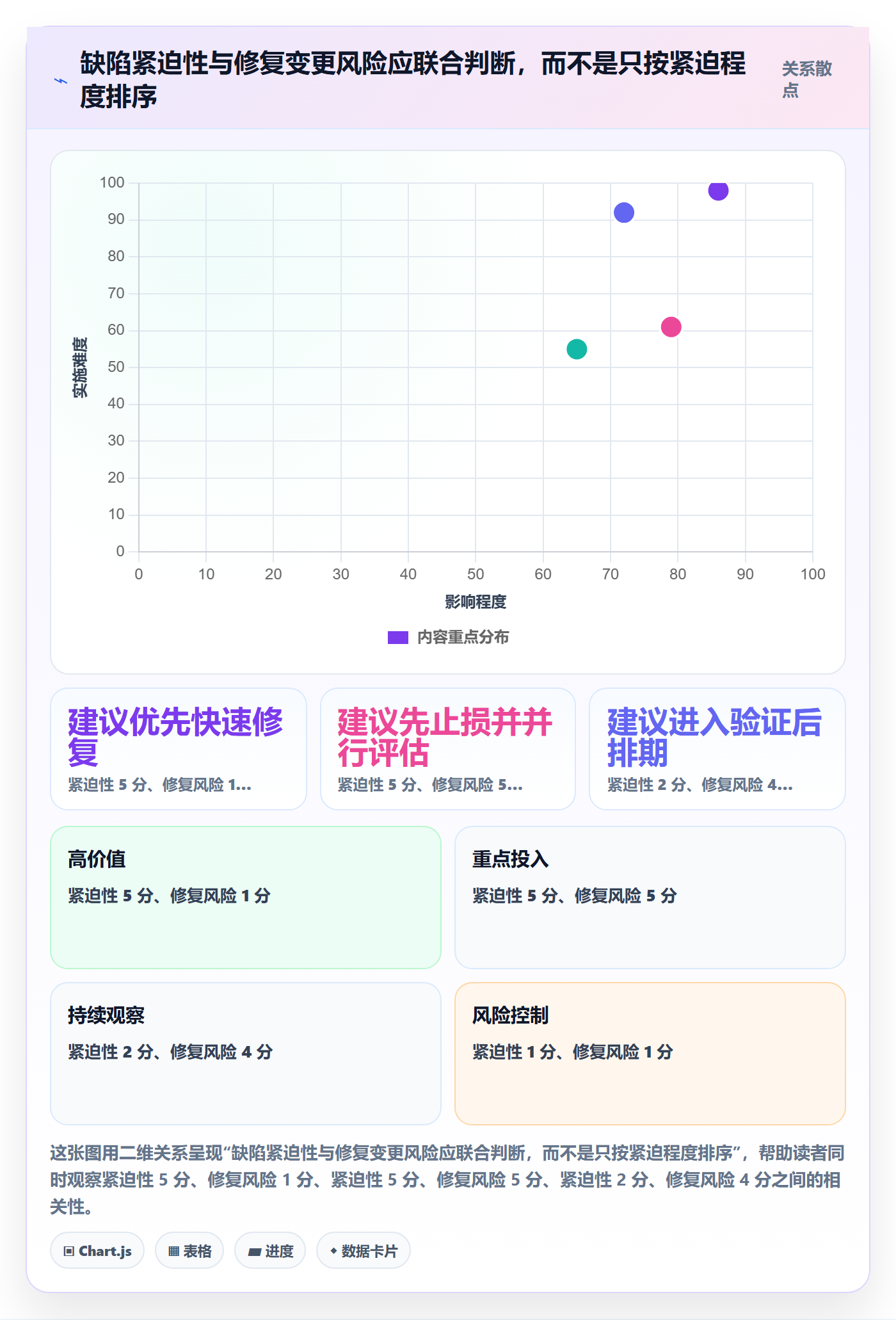 优先级实操方法:项目成员提升Bug / 缺陷效率的制度设计方法与模板