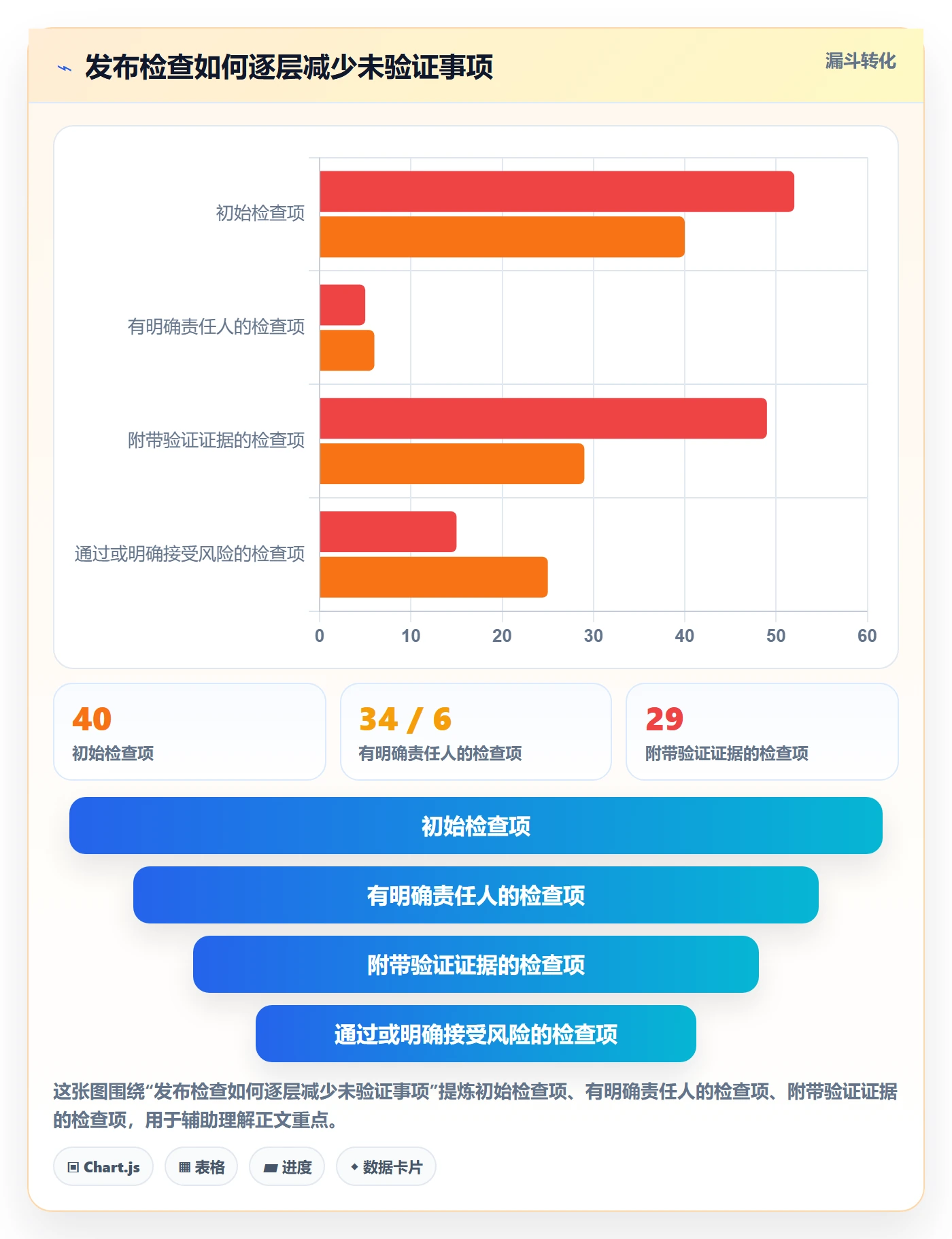 发布管理上线计划教程:产品经理实操方法,避坑指南