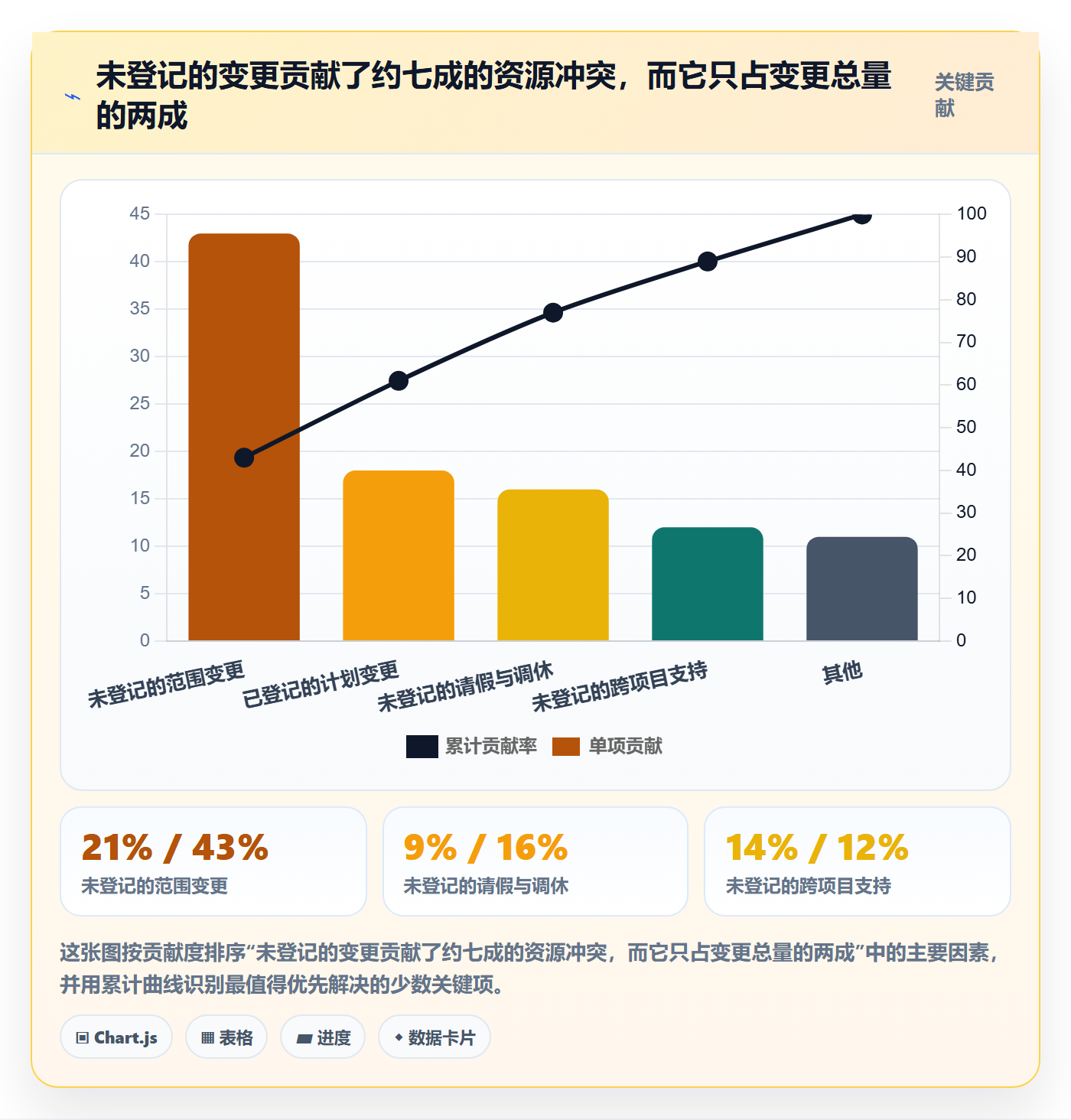 资源冲突最佳实践:产品经理人力资源计划效率提升,常见问题