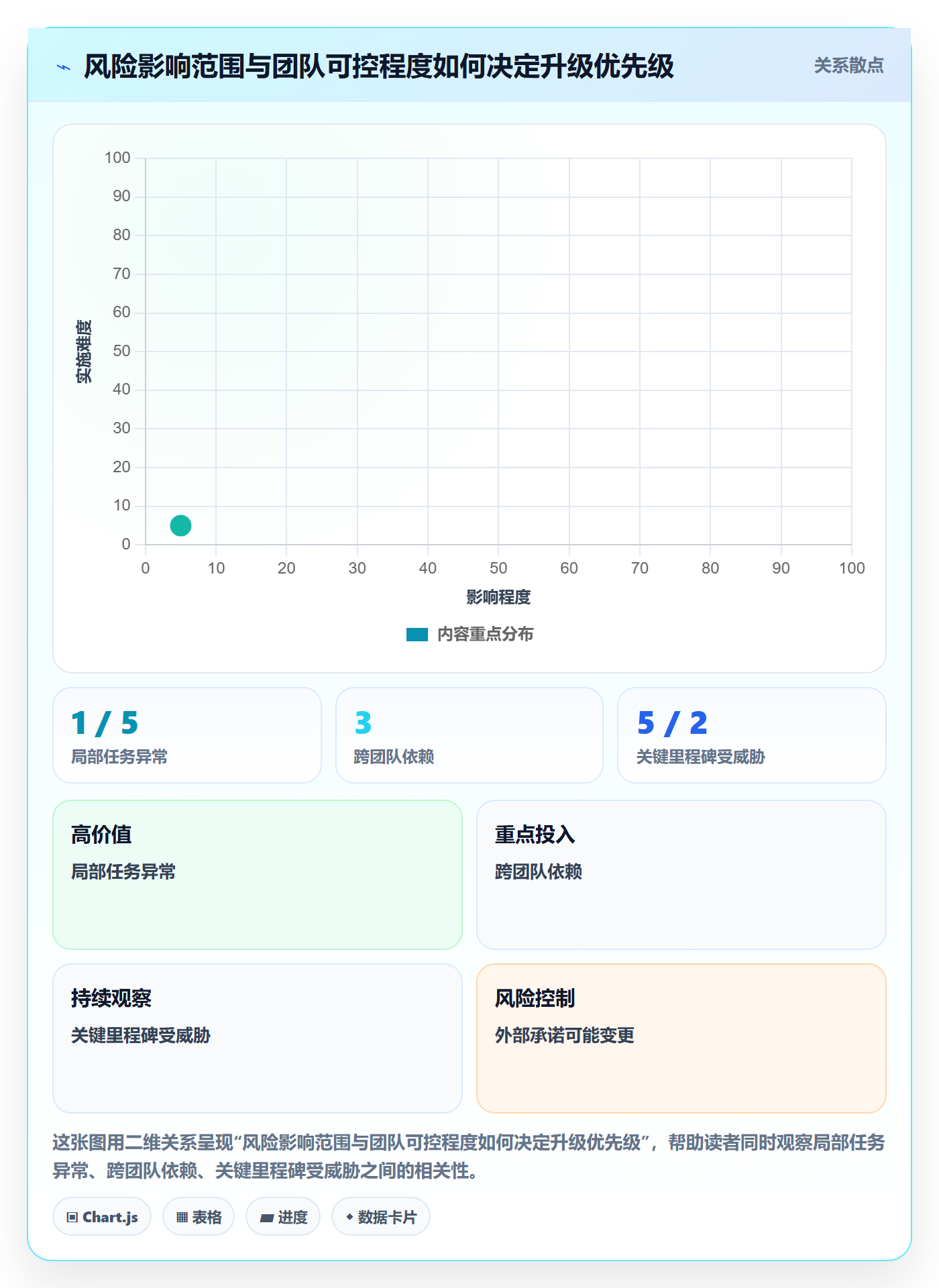 看板已完成全流程:项目经理风险控制与一文讲清