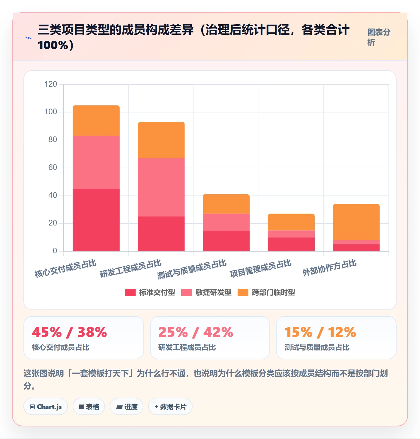 项目模板最佳实践:项目成员项目模板效率提升,常见问题