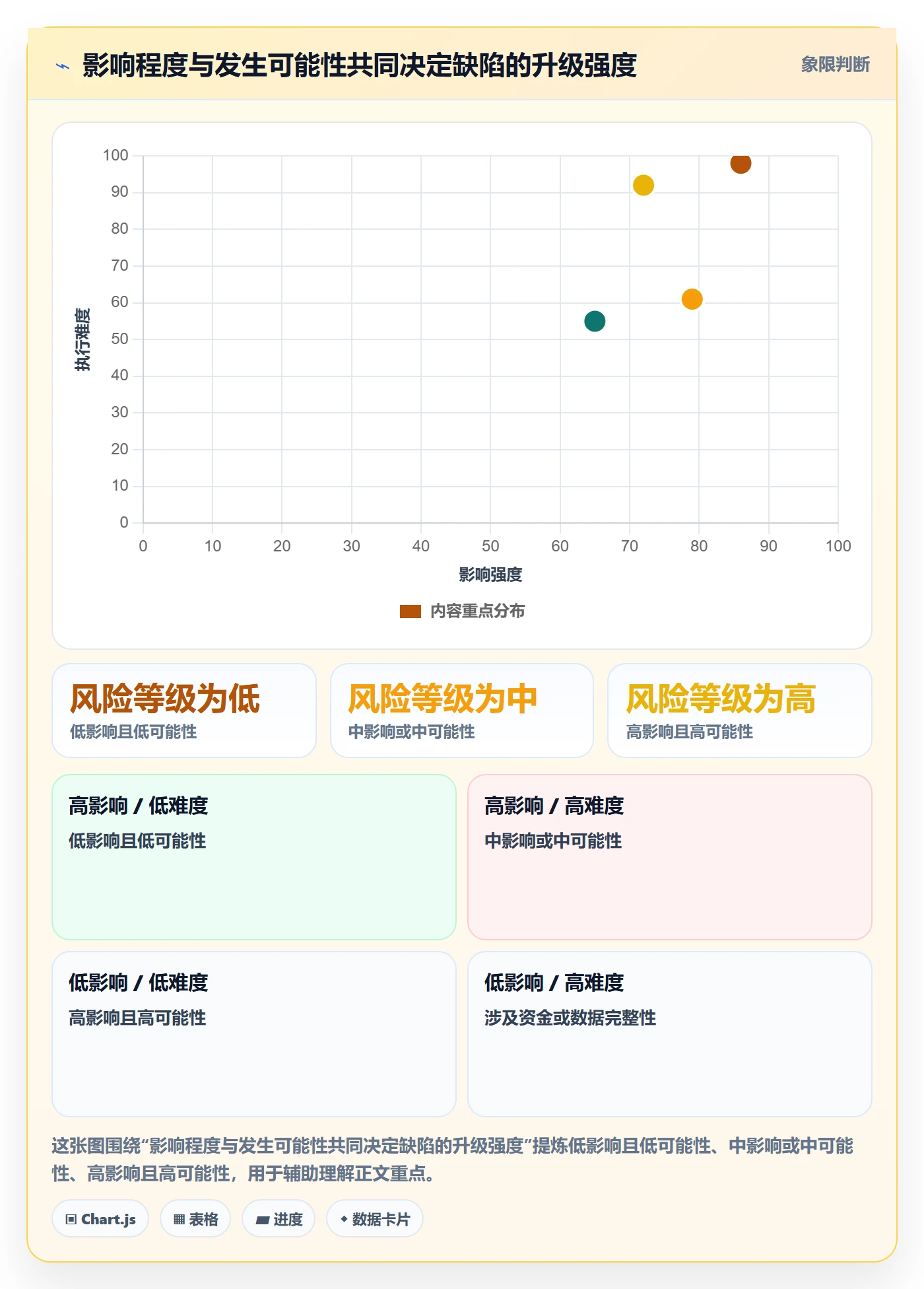 Bug / 缺陷如何做好问题？PMO风险控制与操作步骤