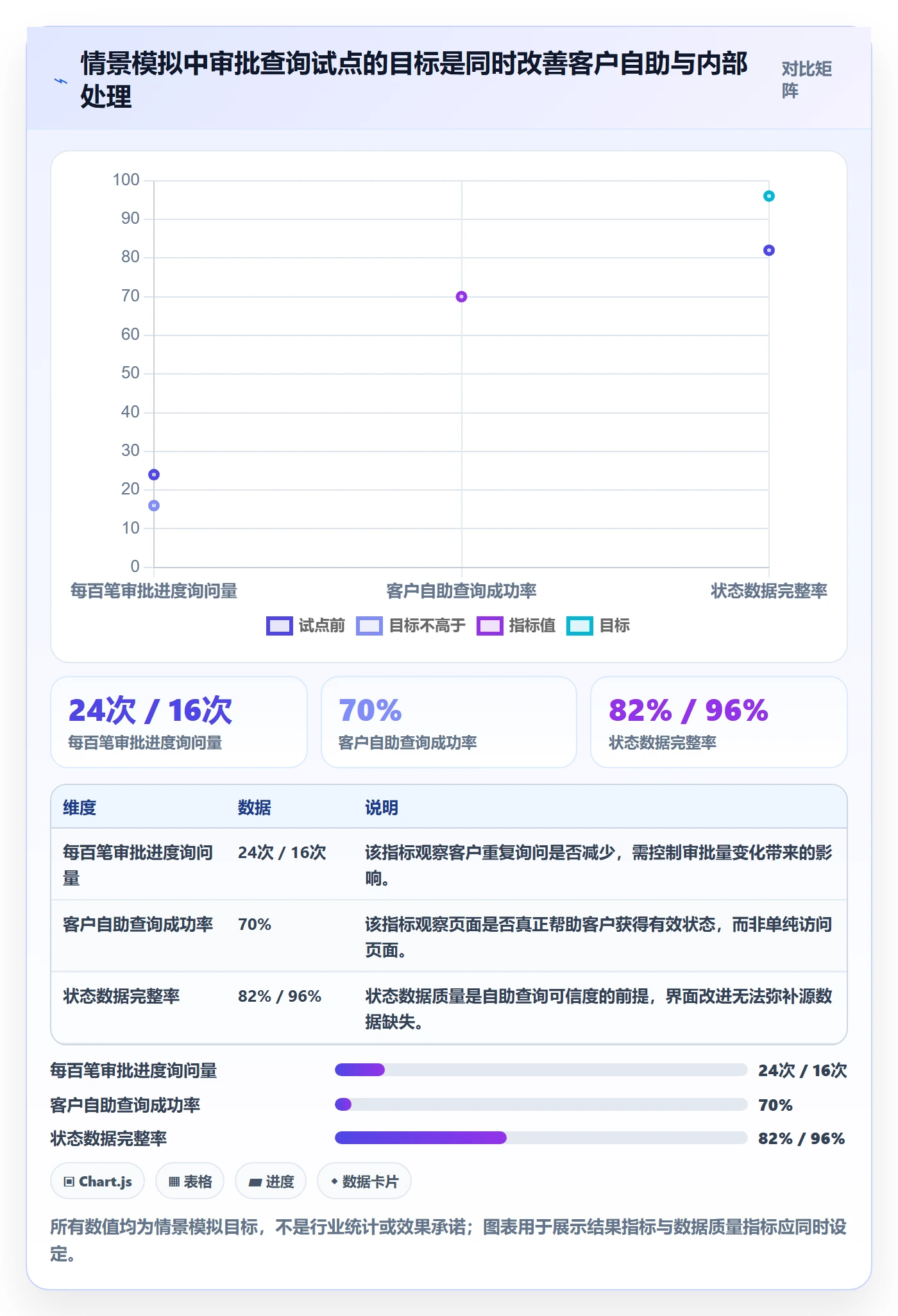 敏捷项目Feature教程:企业管理者流程优化,避坑指南