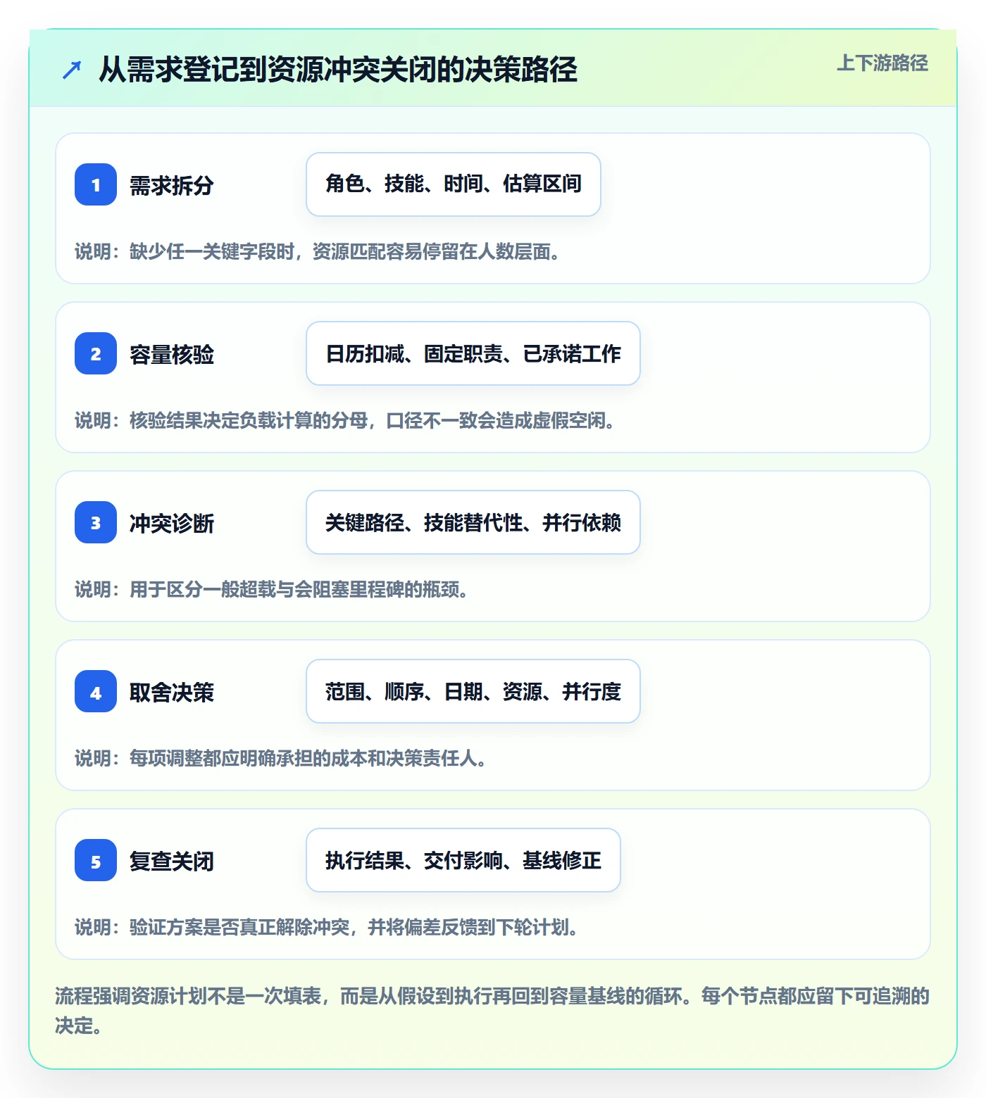 人力资源计划如何做好资源负载?项目负责人实操方法与操作步骤
