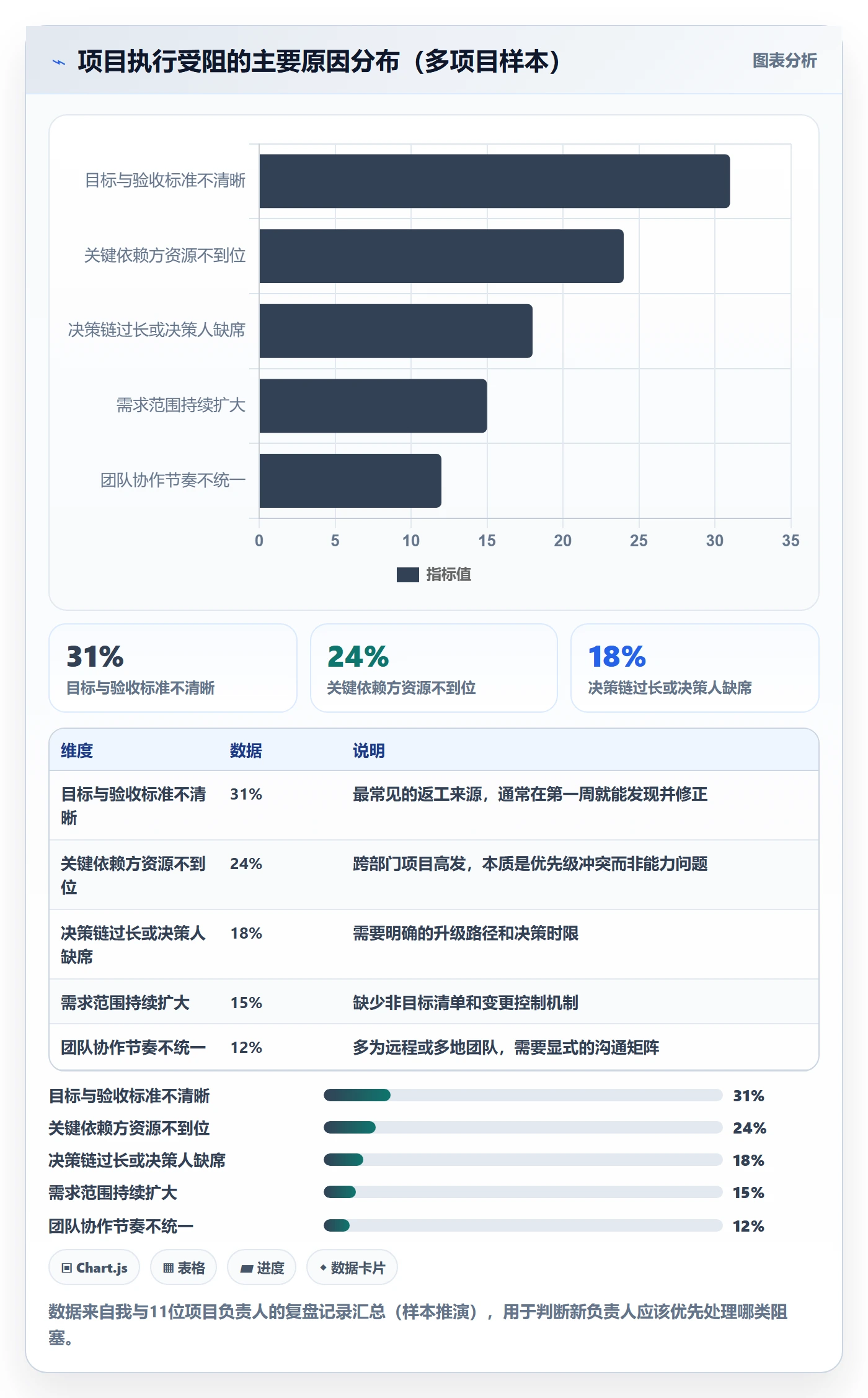 开始怎么做?项目负责人入门指南:任务执行从0到1