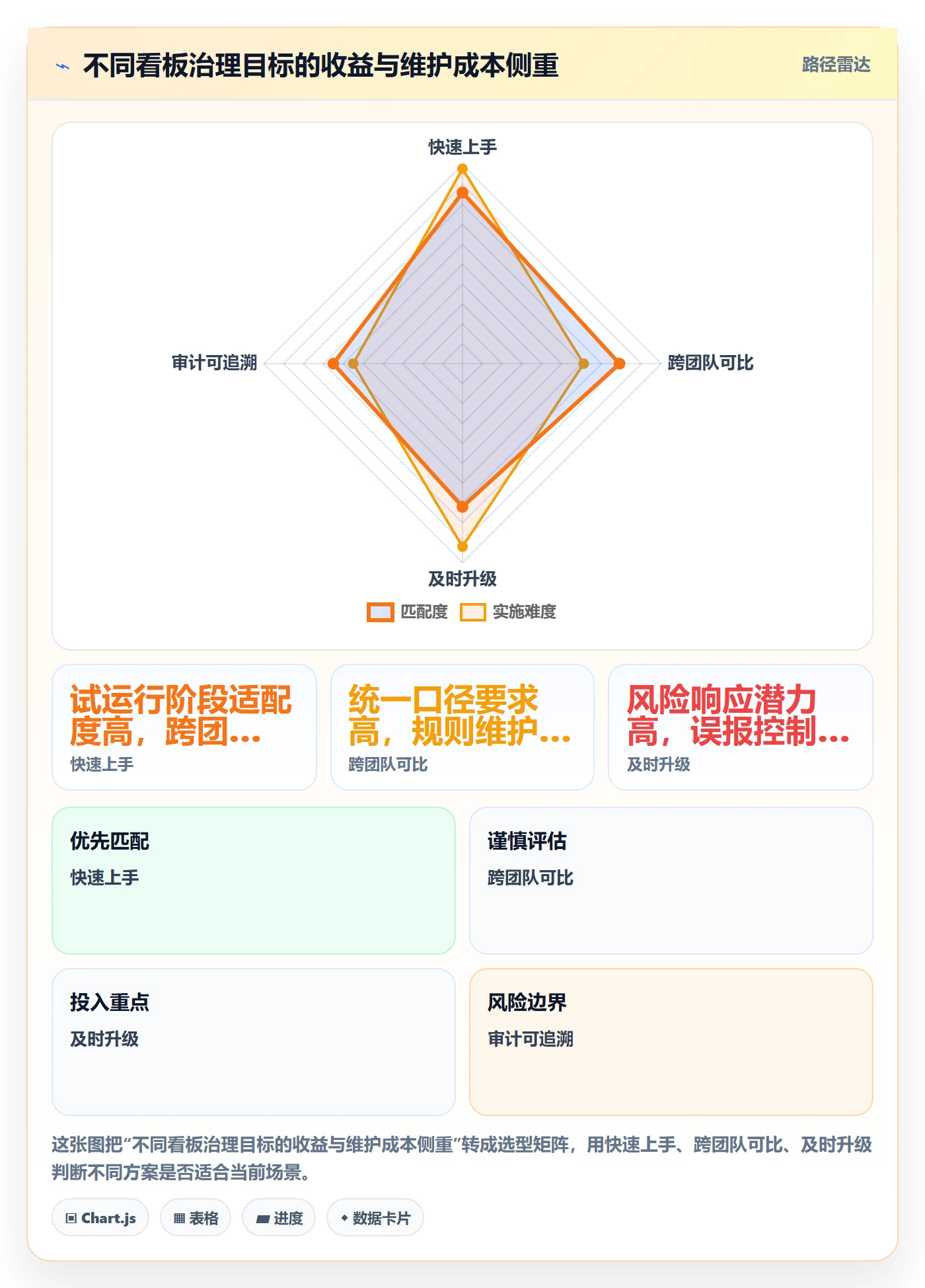 自定义状态实操方法:项目经理提升看板效率的风险控制方法与模板