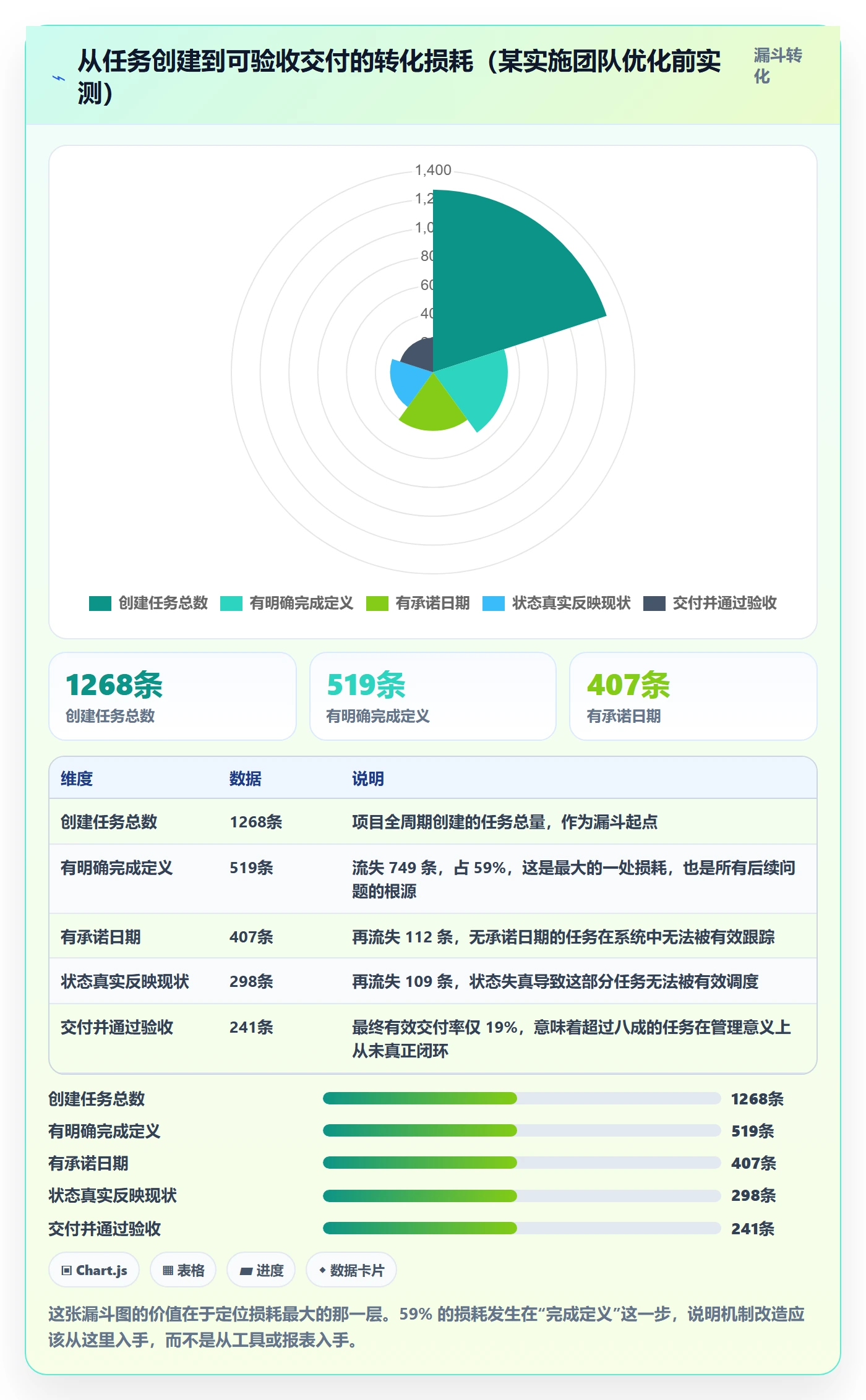 进度管理如何做好任务进度?实施团队流程优化与操作步骤