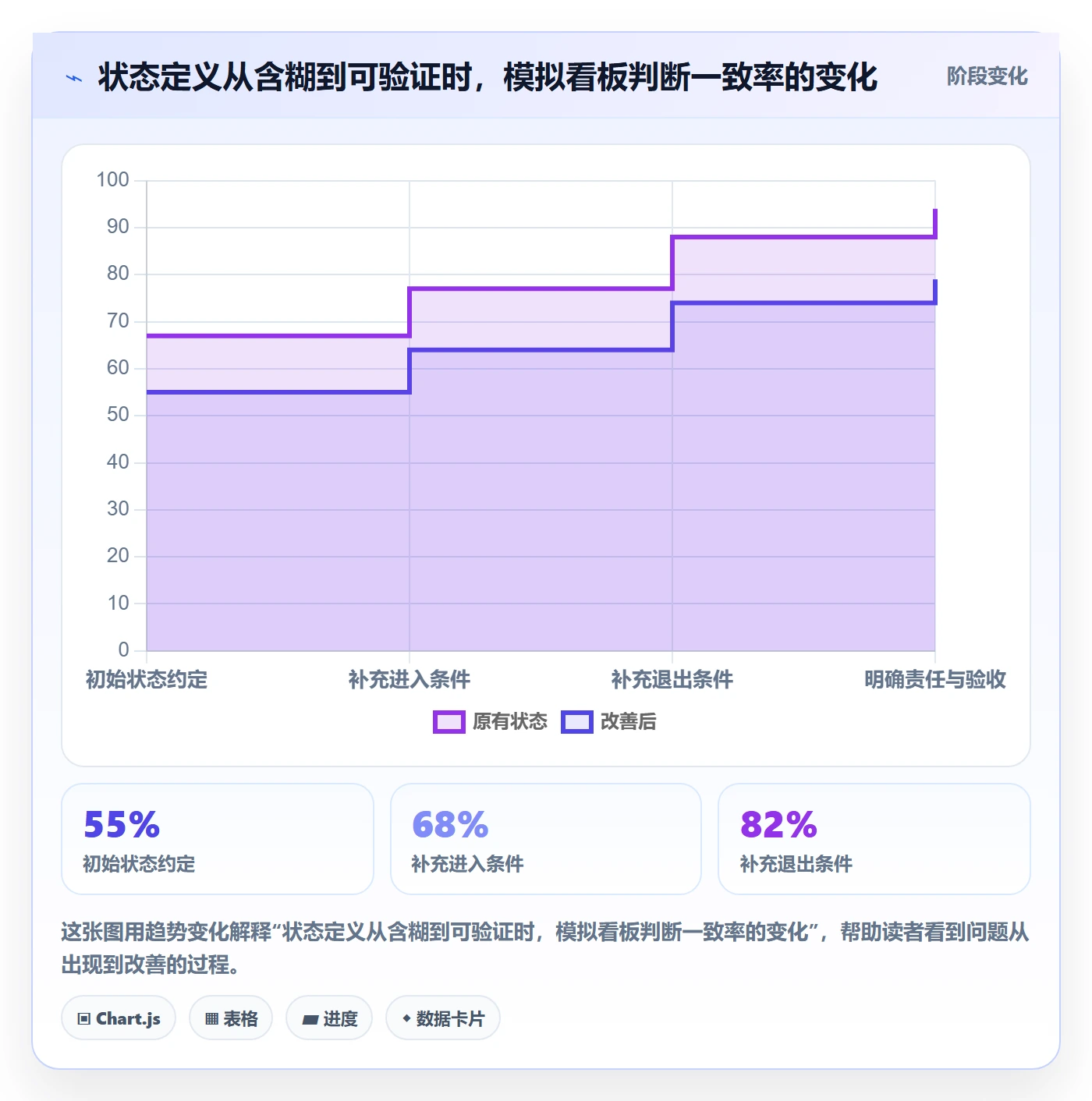 拖拽最佳实践:项目负责人看板最佳实践,常见问题