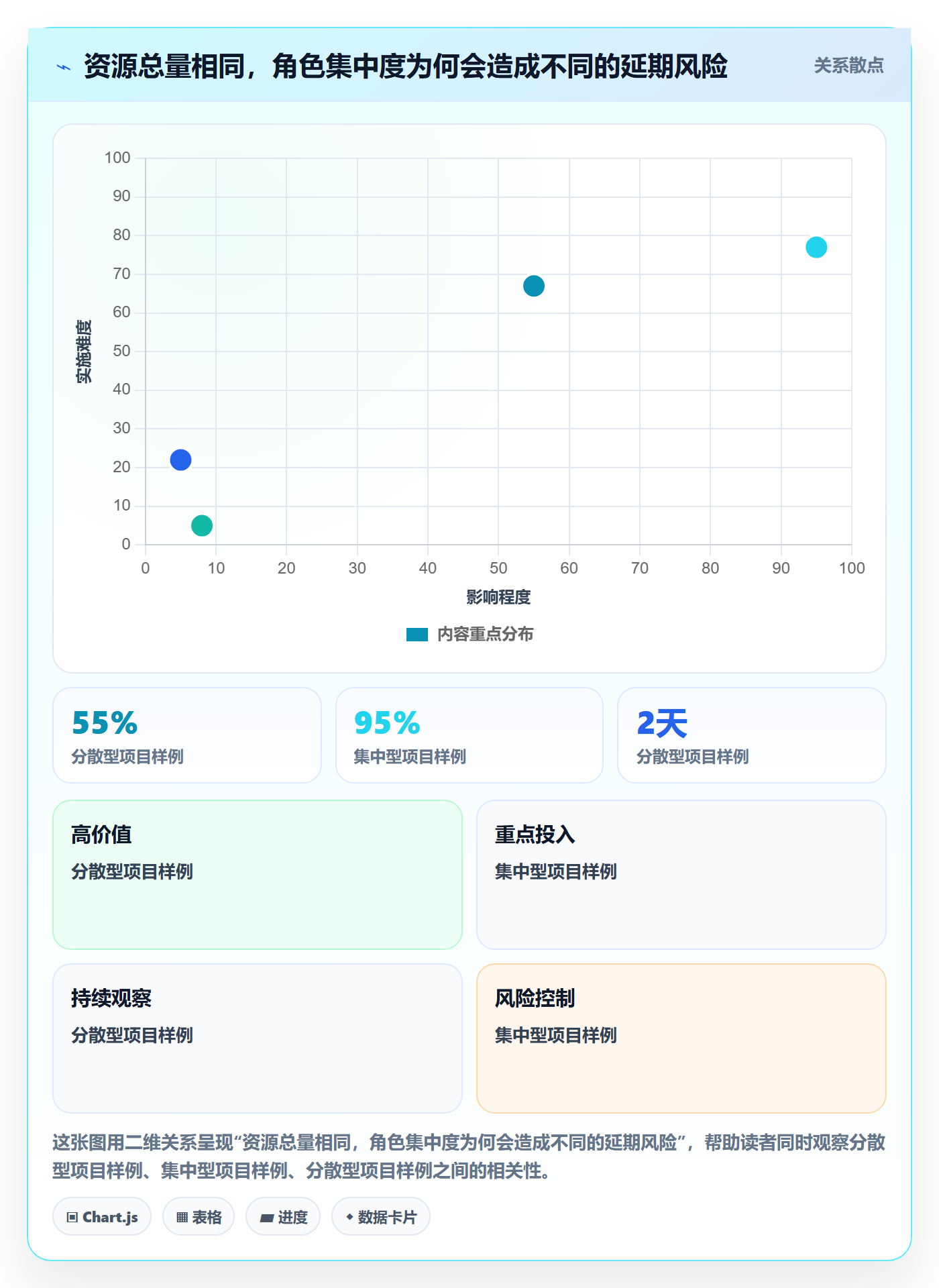 人员投入落地方案:项目成员开展人力资源计划的风险控制案例解析