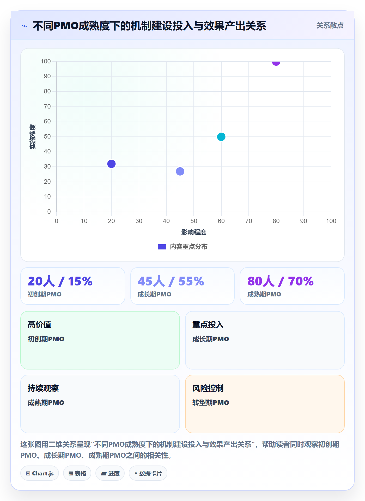 进度偏差实操方法:PMO提升进度管理效率的效率提升方法与模板