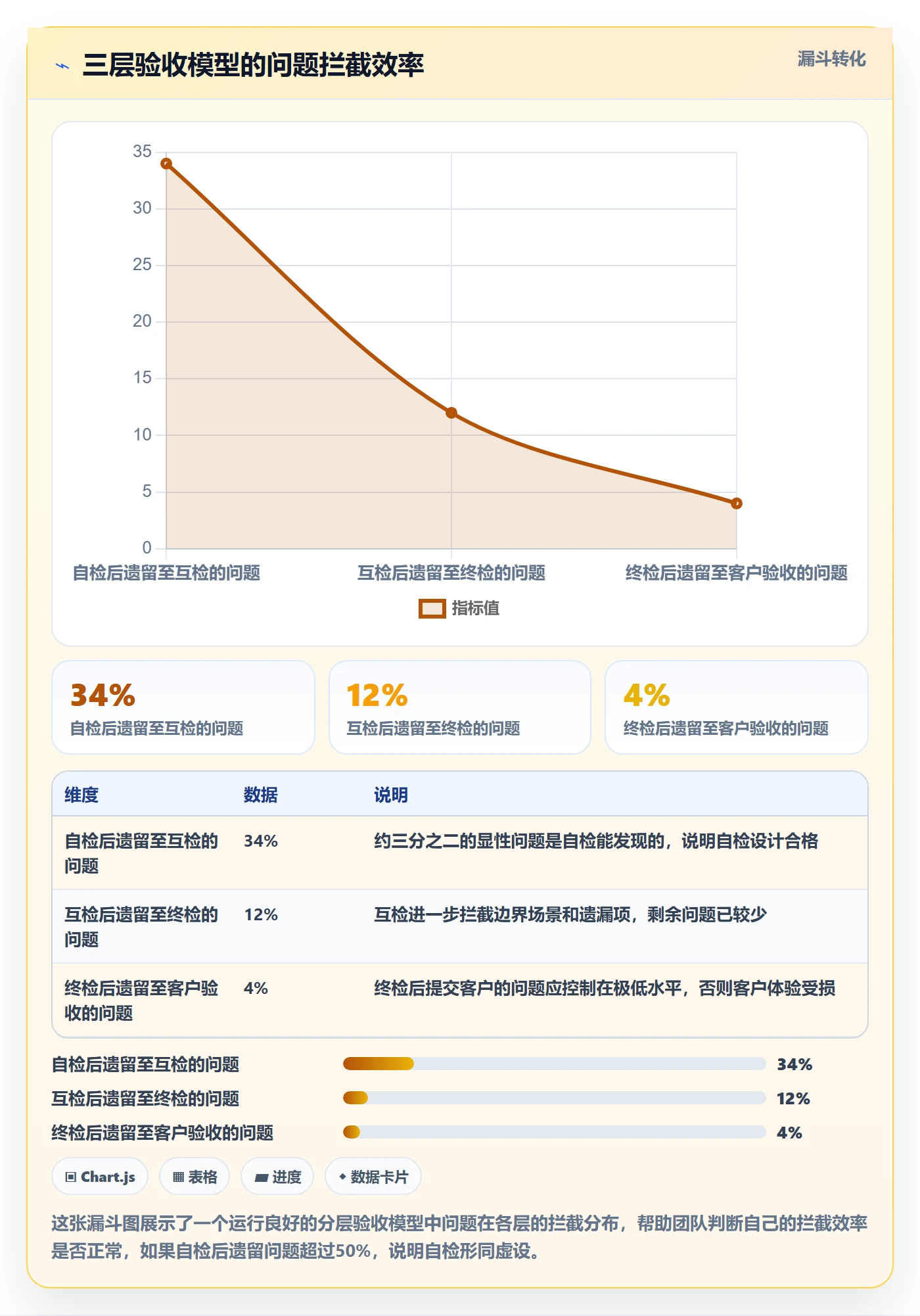 审核管理指南:实施团队如何做好任务验收,入门指南全流程