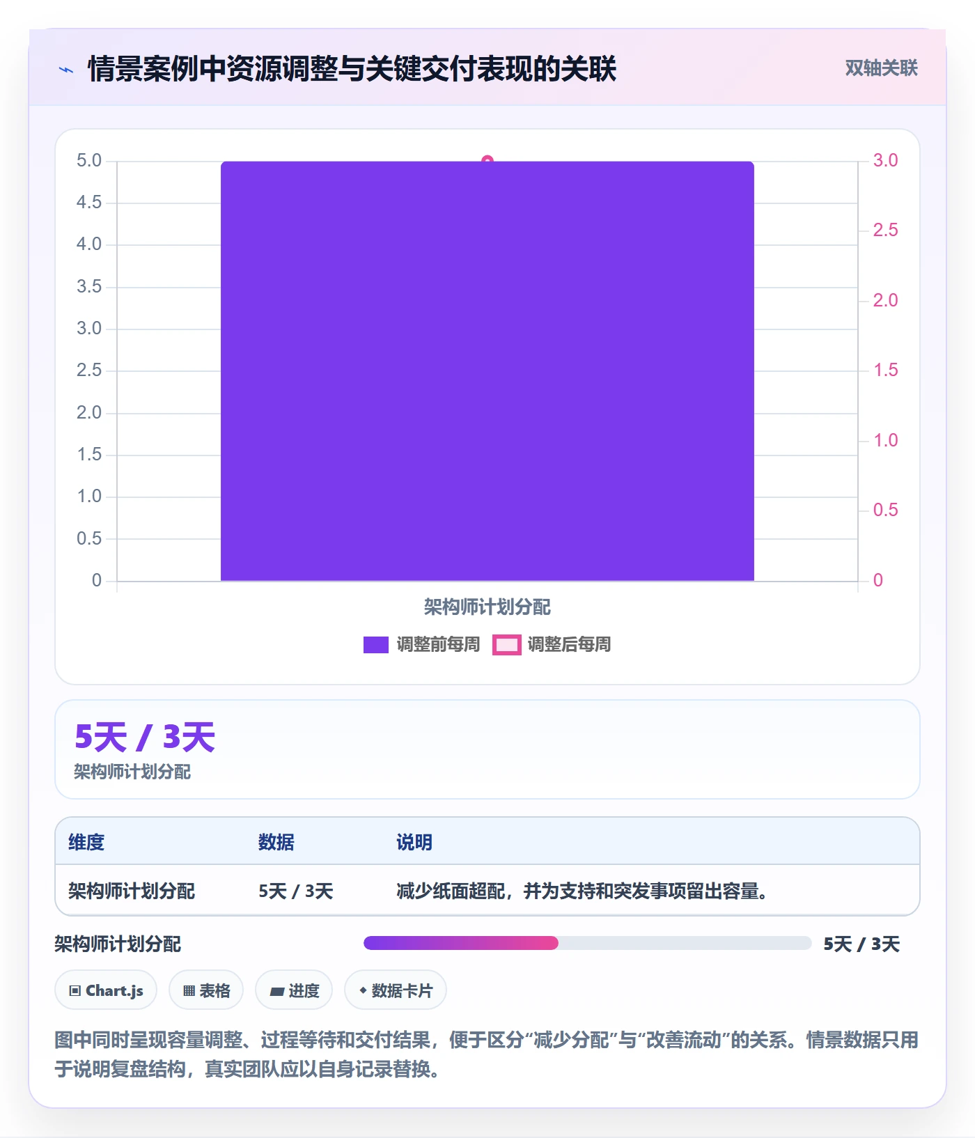 人员怎么做？项目负责人实操方法：资源管理从0到1