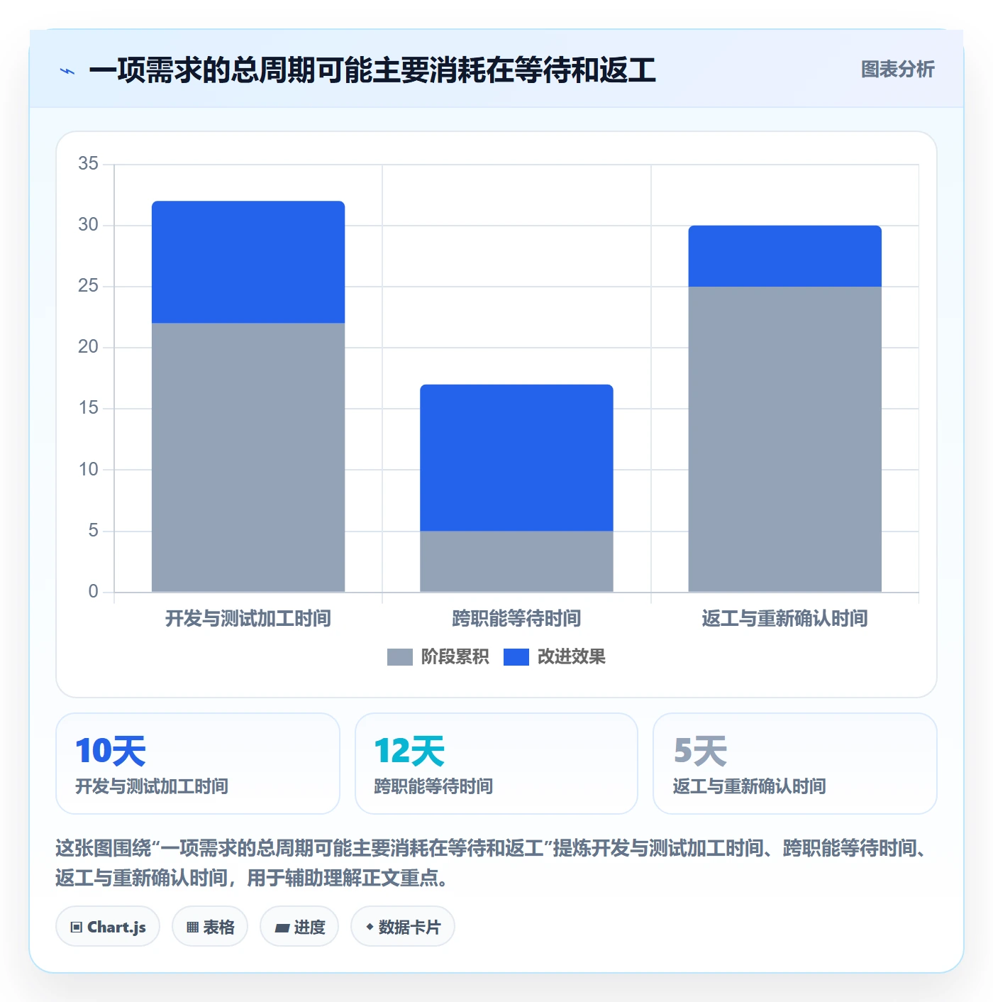 Agile怎么做?PMO流程优化:敏捷项目从0到1