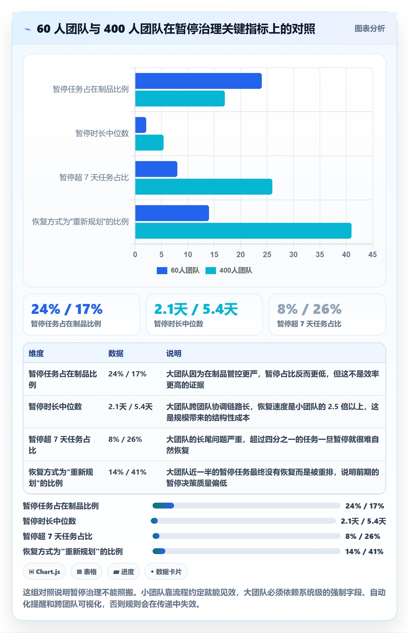暂停管理指南:研发团队如何做好任务执行,效率提升全流程