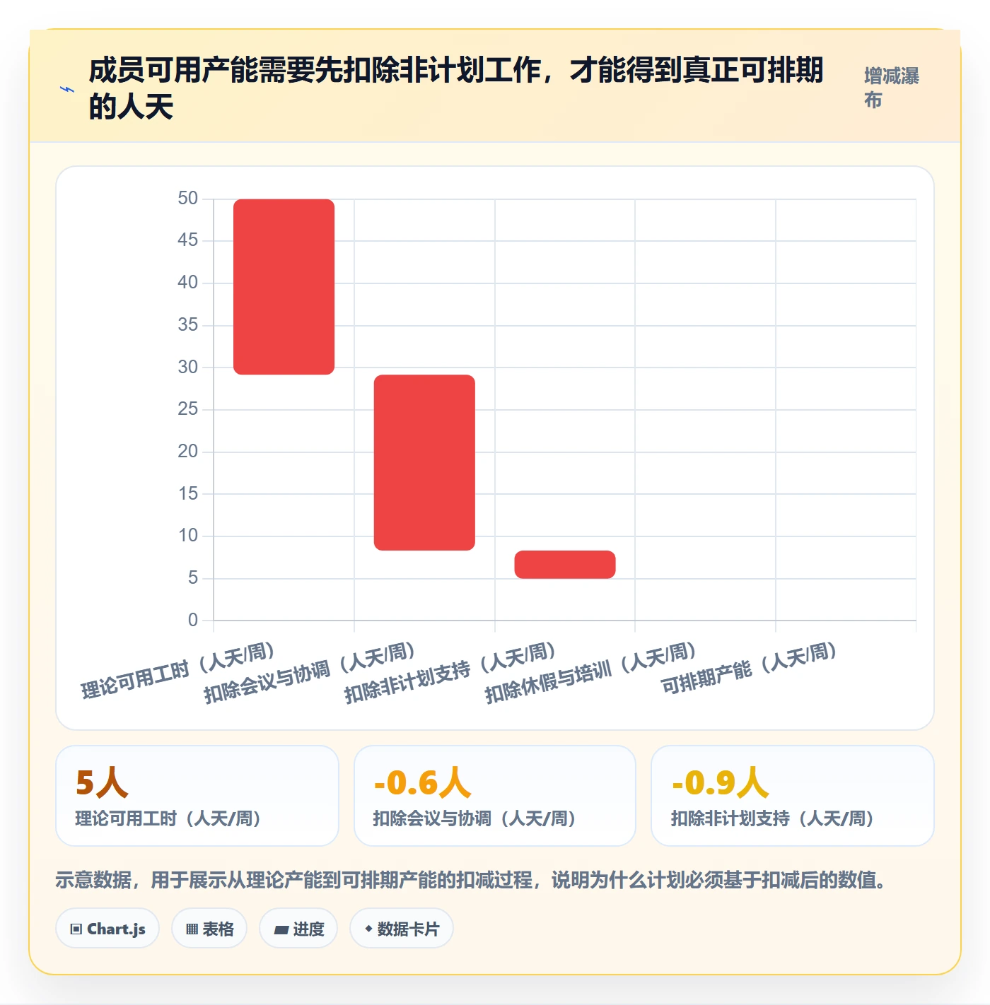 工作量实操方法:项目成员提升人力资源计划效率的协同管理方法与模板