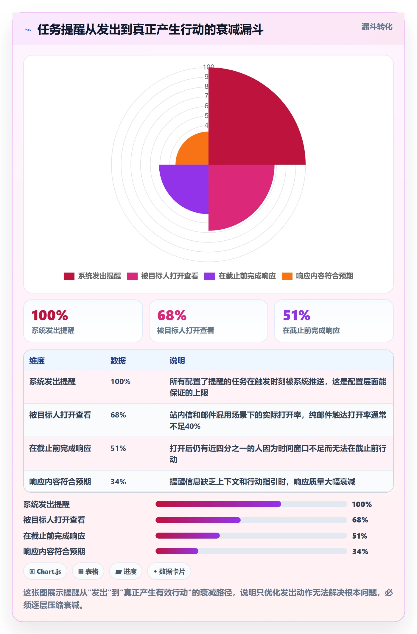 任务提醒提前提醒教程：实施团队最佳实践，避坑指南