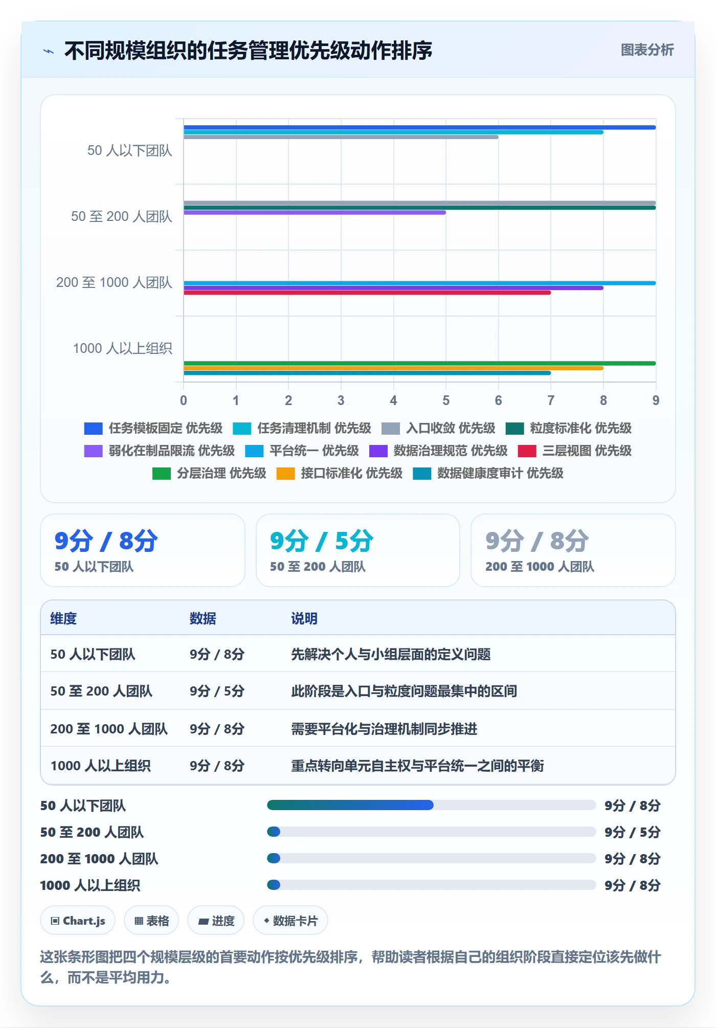 任务管理方法大全：企业管理者任务管理效率提升落地清单
